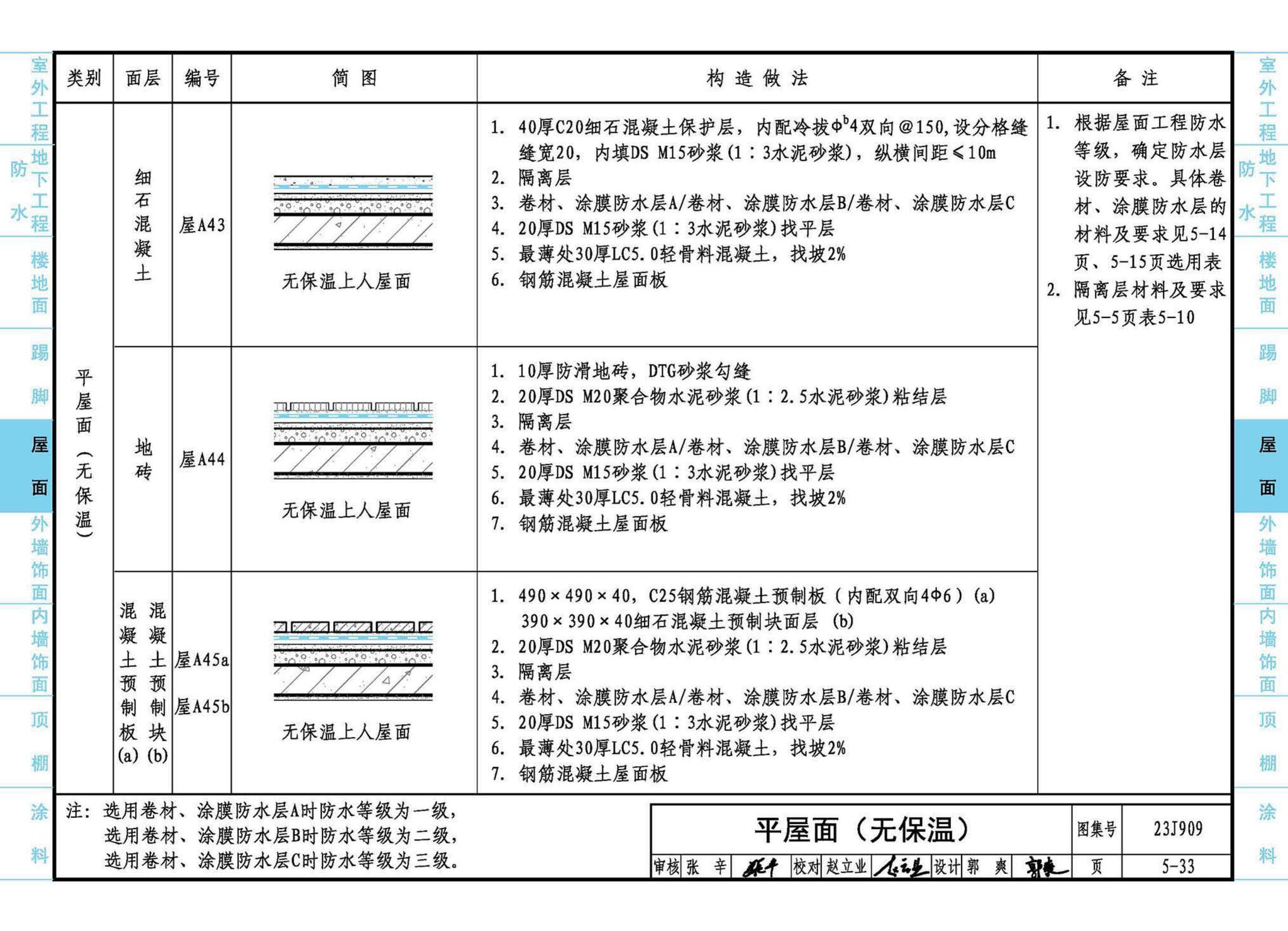 23J909--工程做法