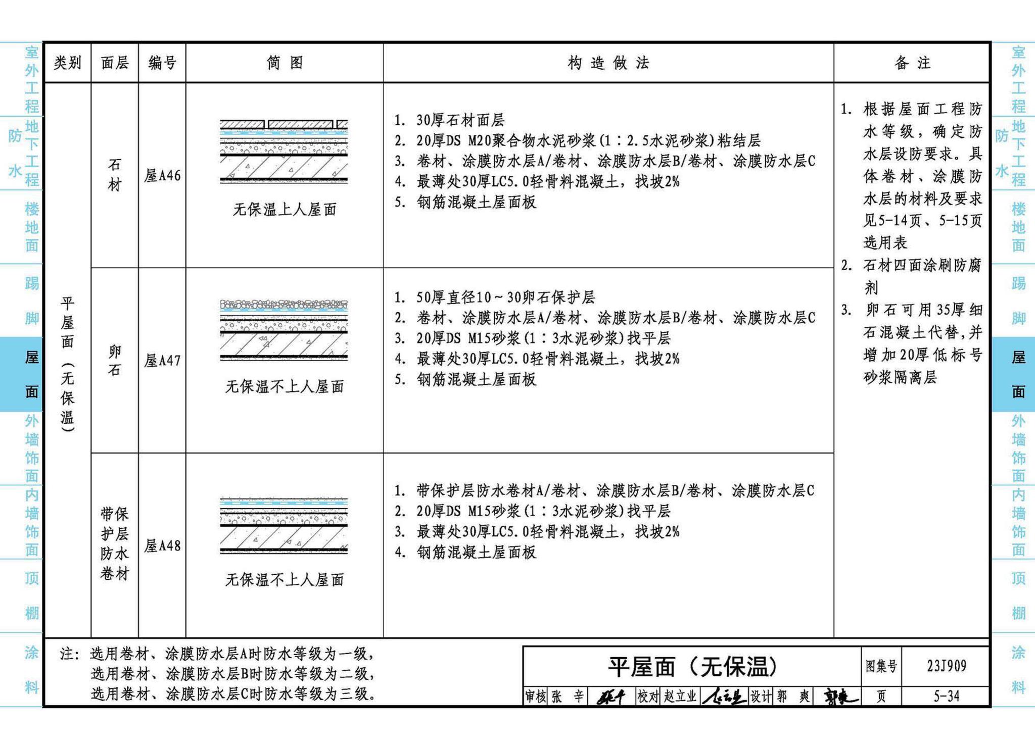 23J909--工程做法