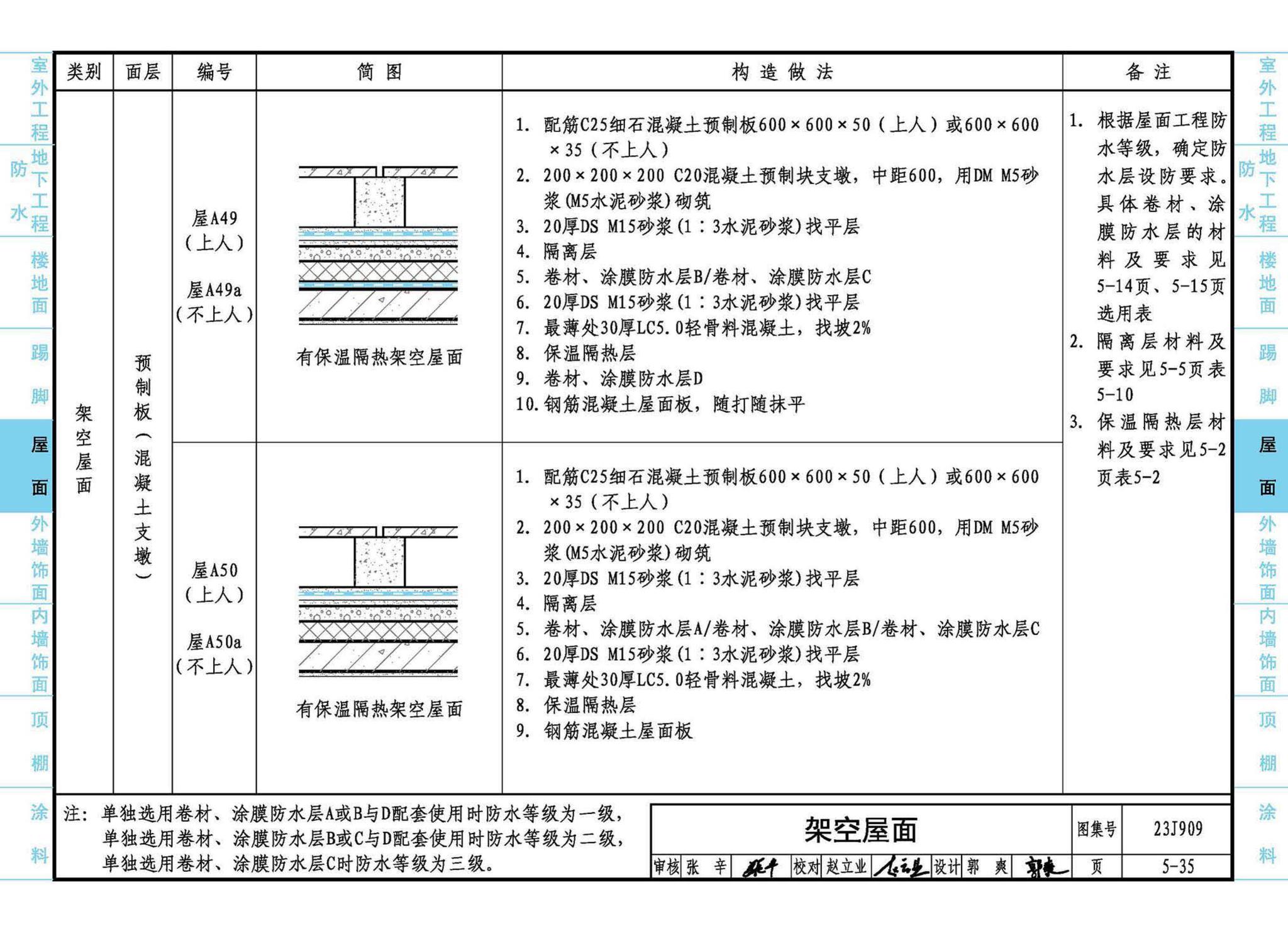 23J909--工程做法