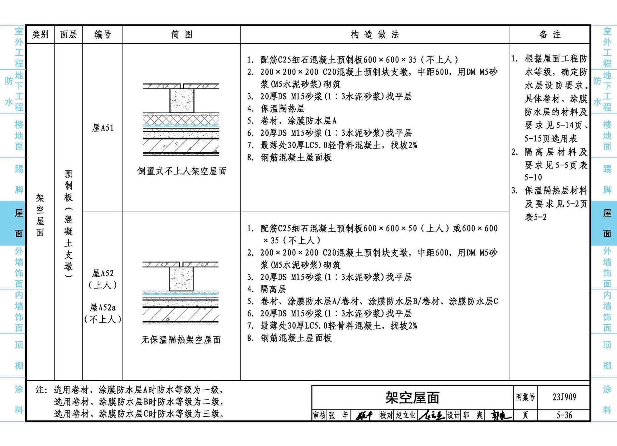 23J909--工程做法