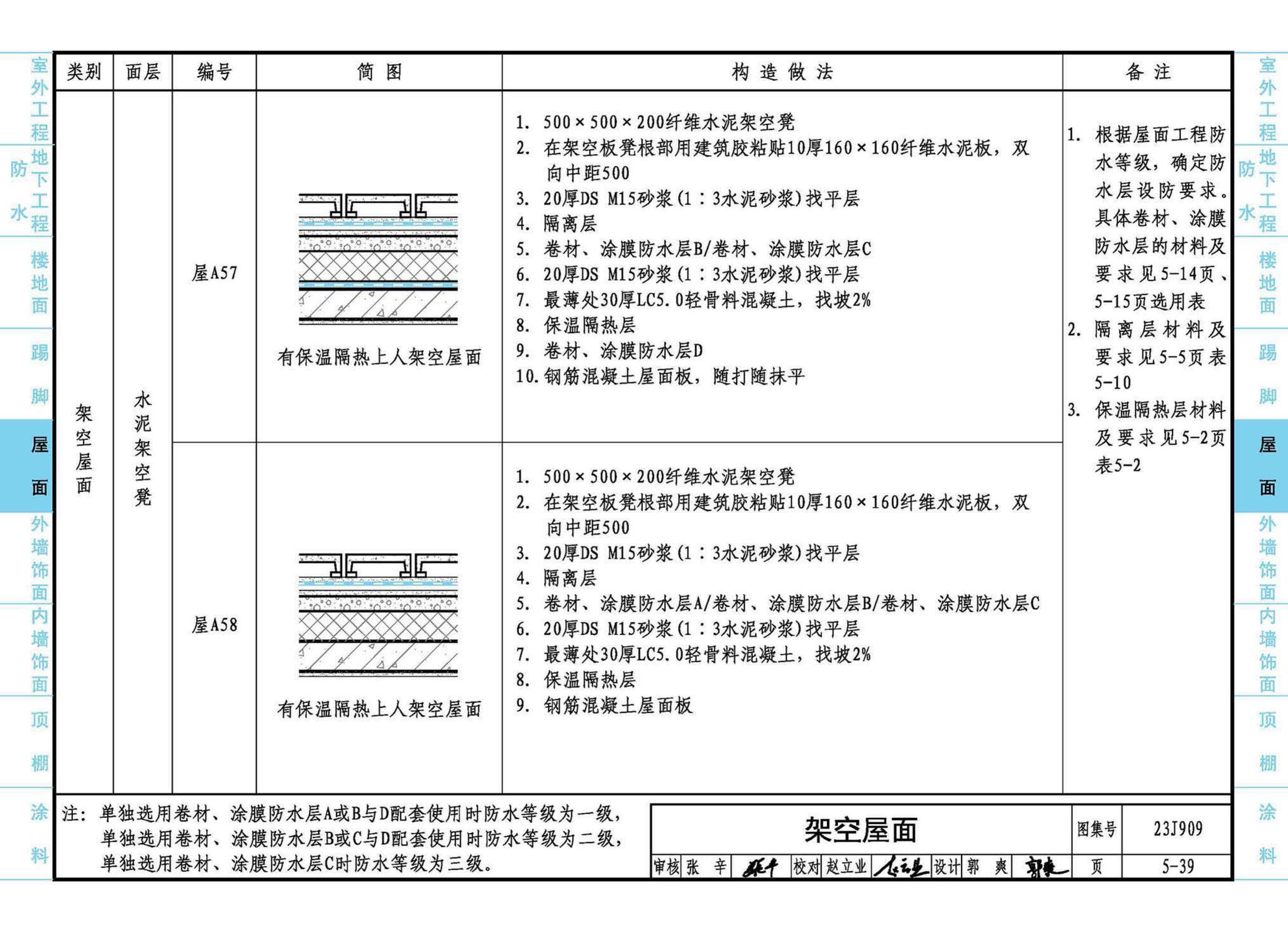 23J909--工程做法