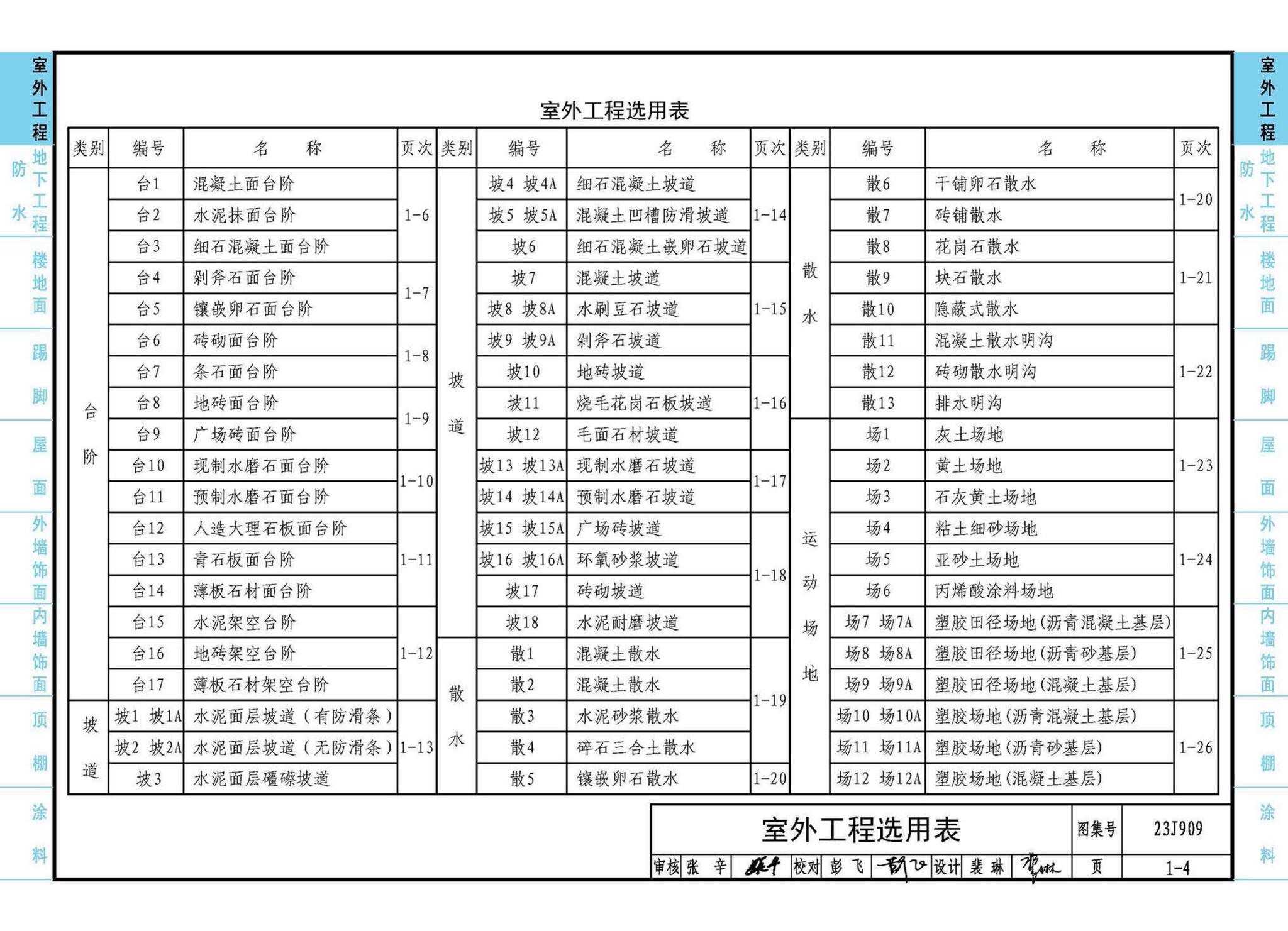 23J909--工程做法