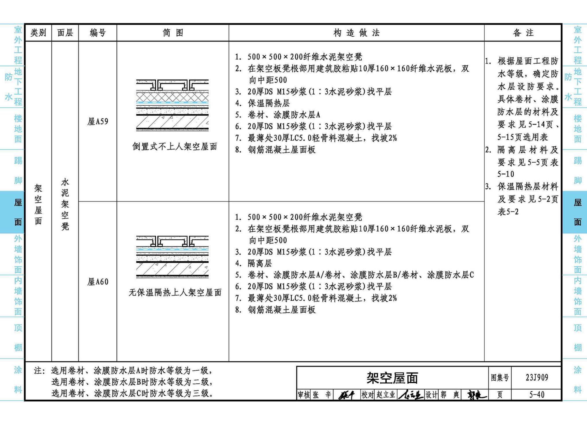 23J909--工程做法