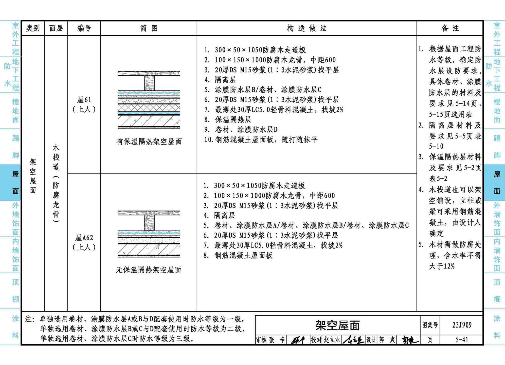 23J909--工程做法