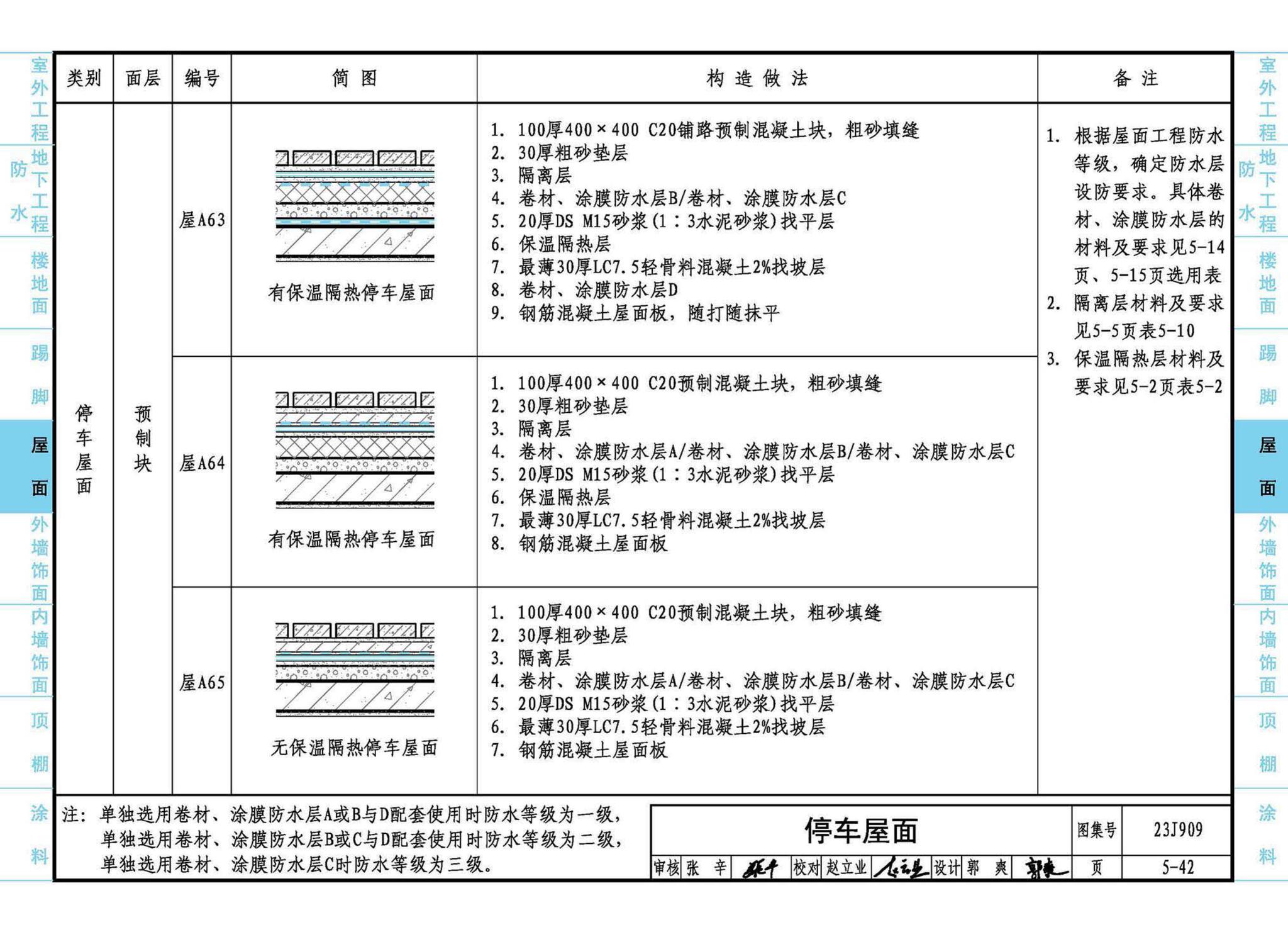 23J909--工程做法