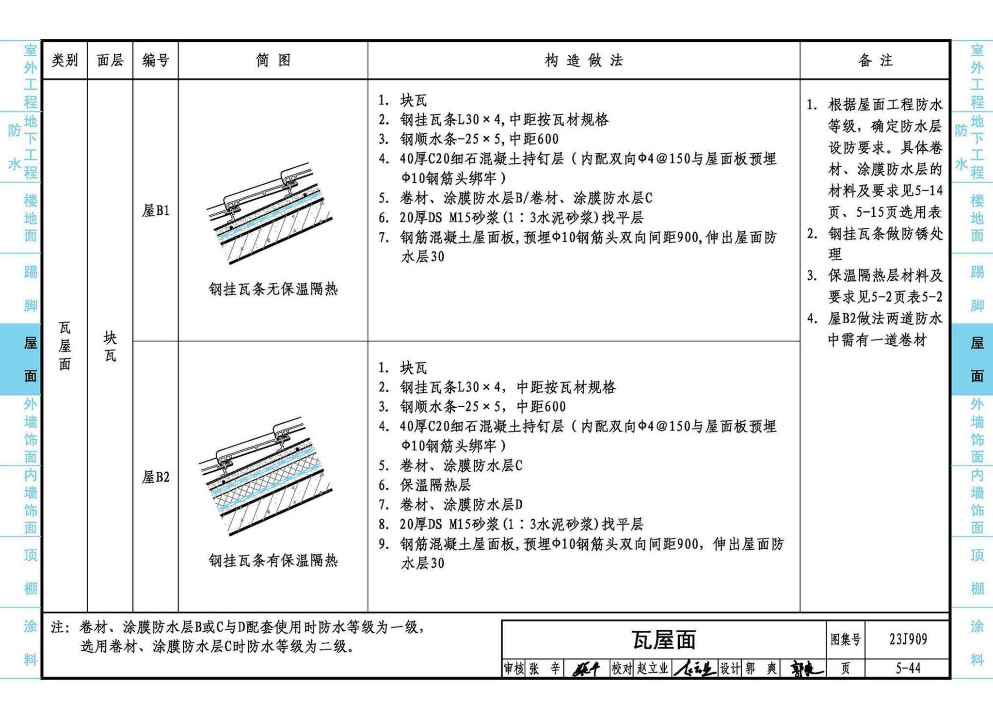 23J909--工程做法