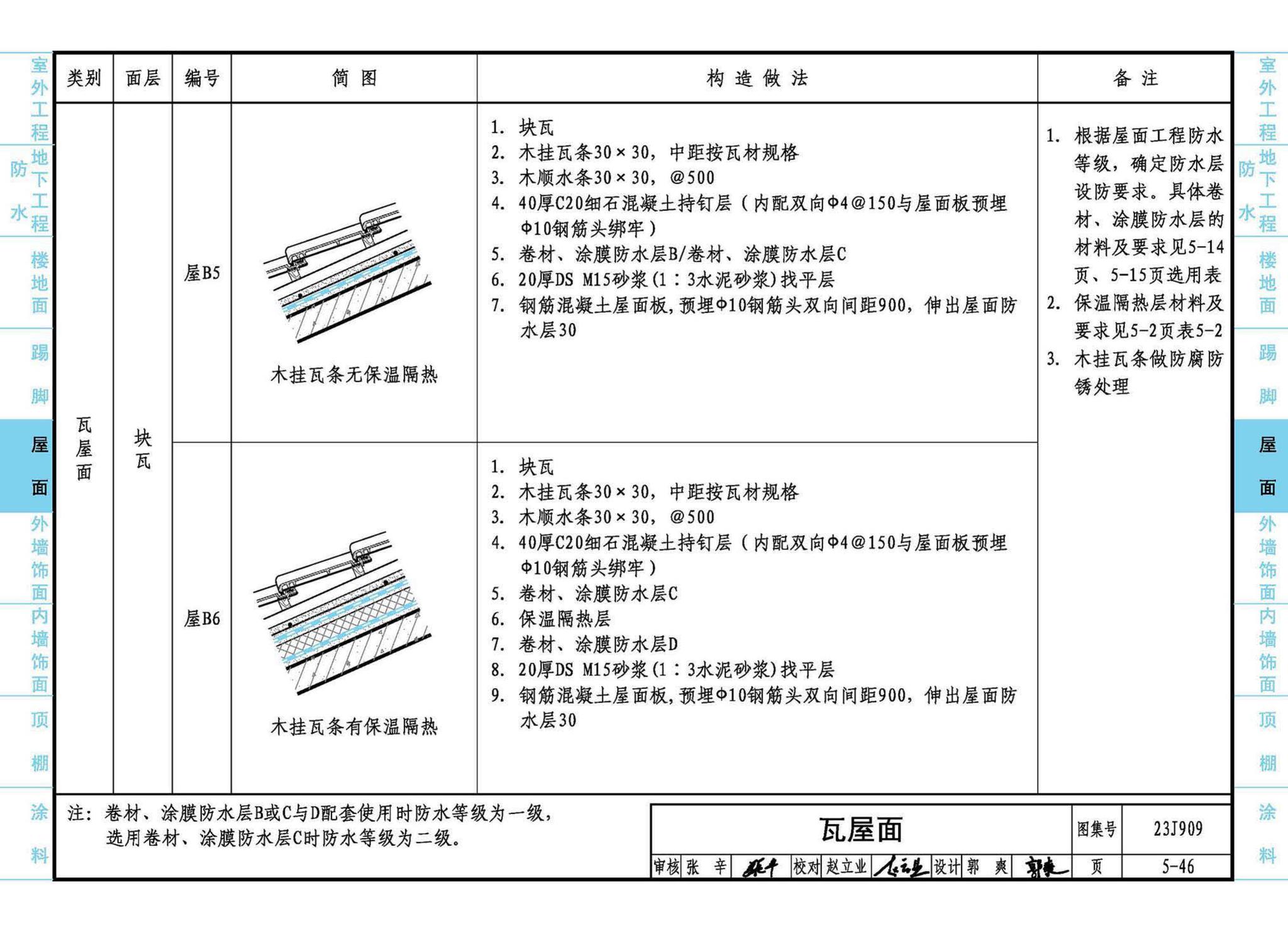 23J909--工程做法