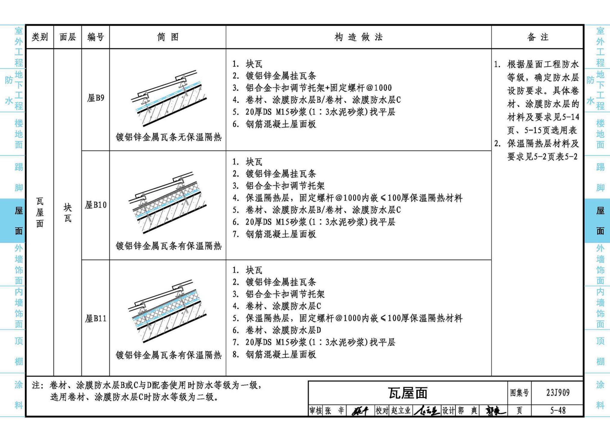 23J909--工程做法