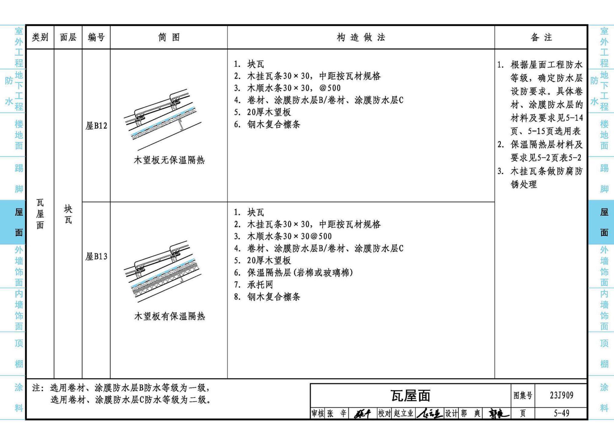 23J909--工程做法