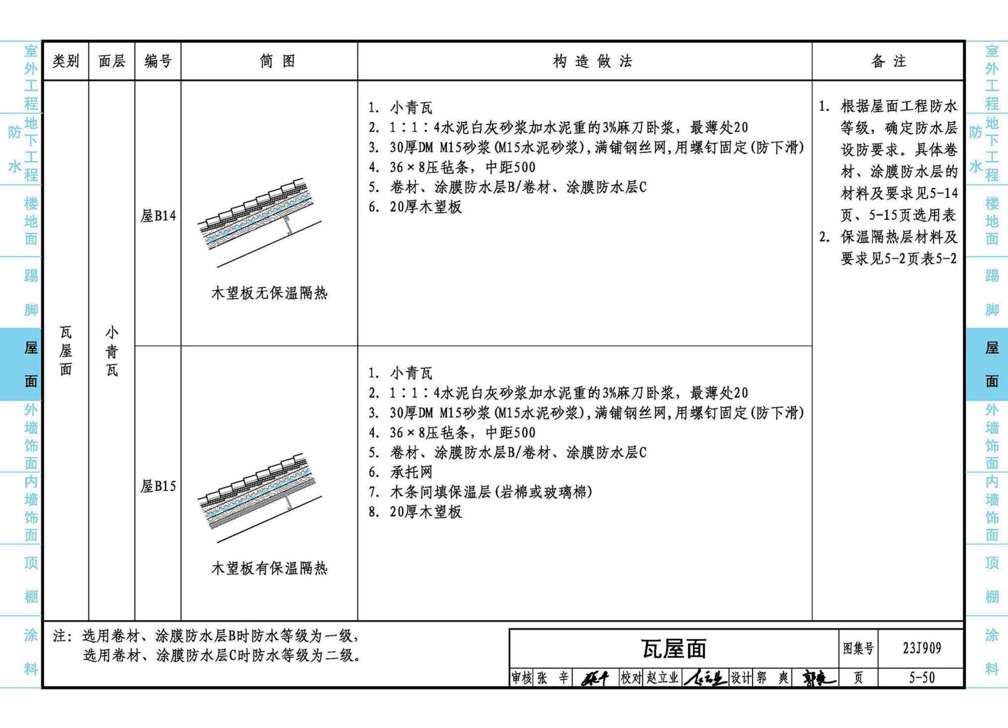 23J909--工程做法