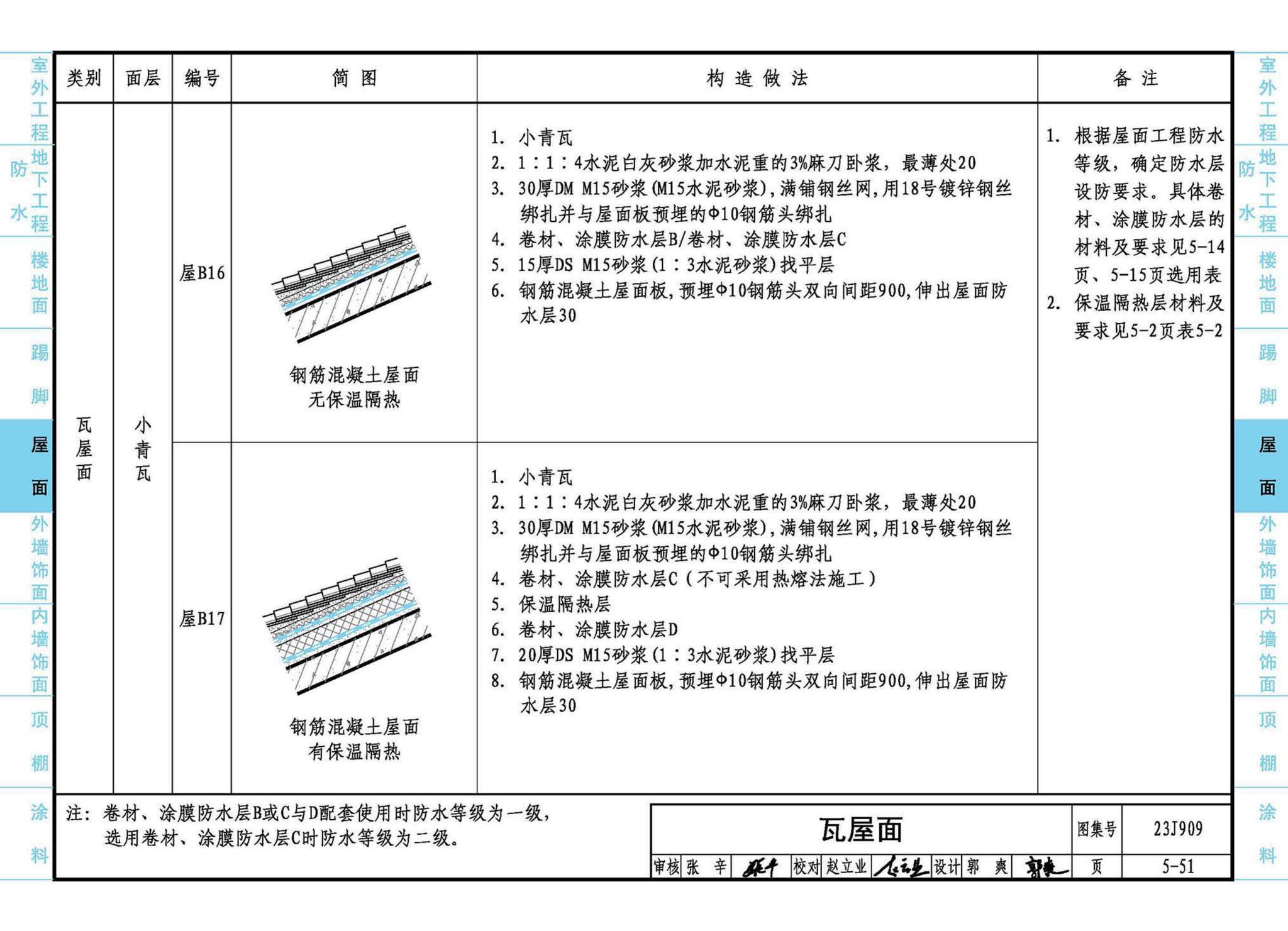 23J909--工程做法