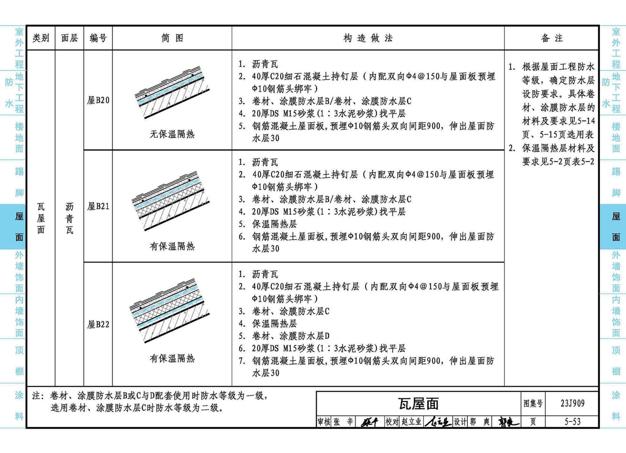 23J909--工程做法