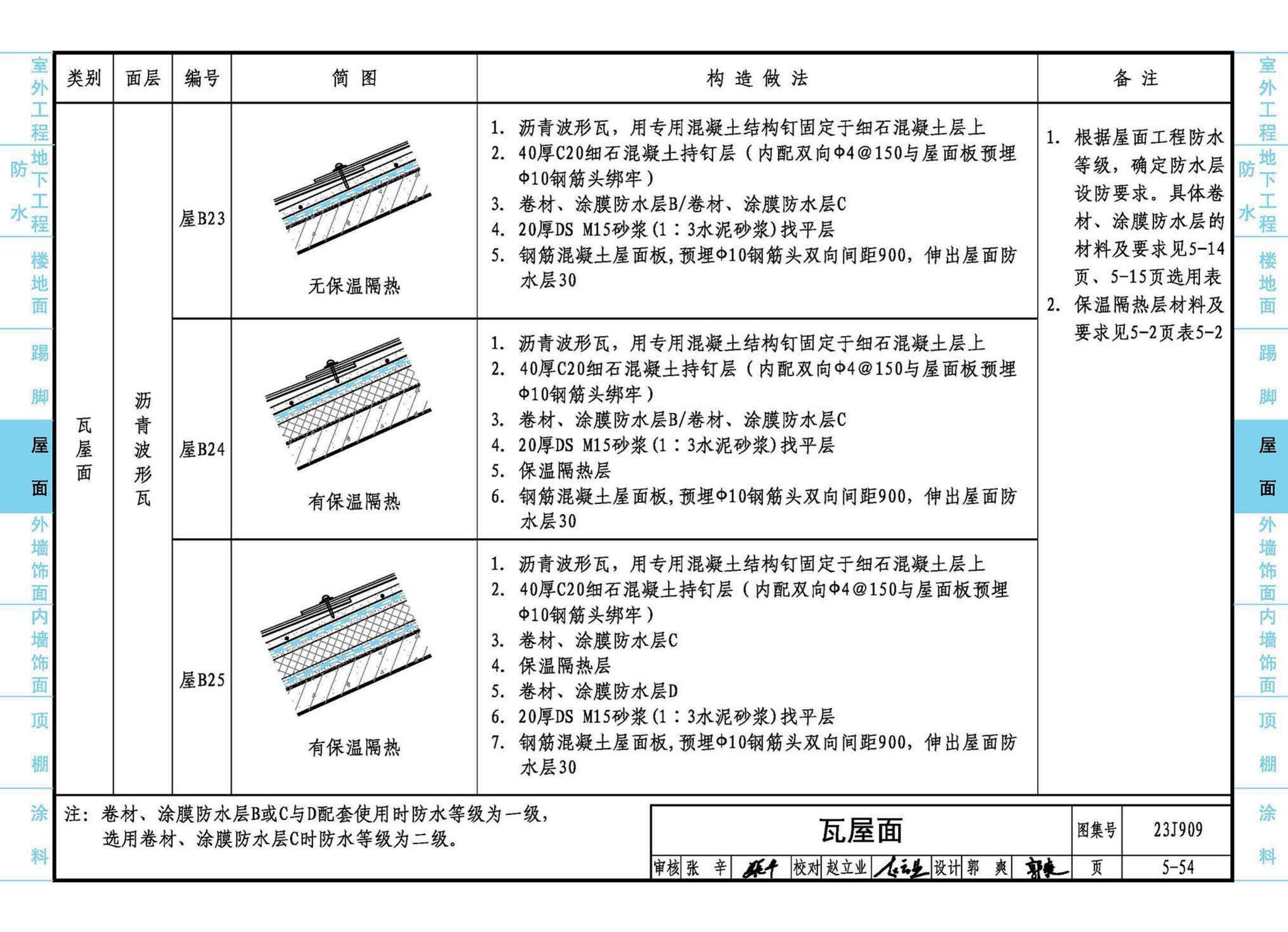 23J909--工程做法