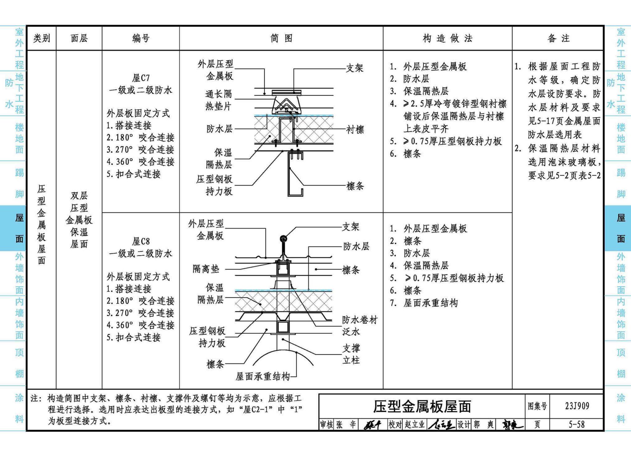 23J909--工程做法