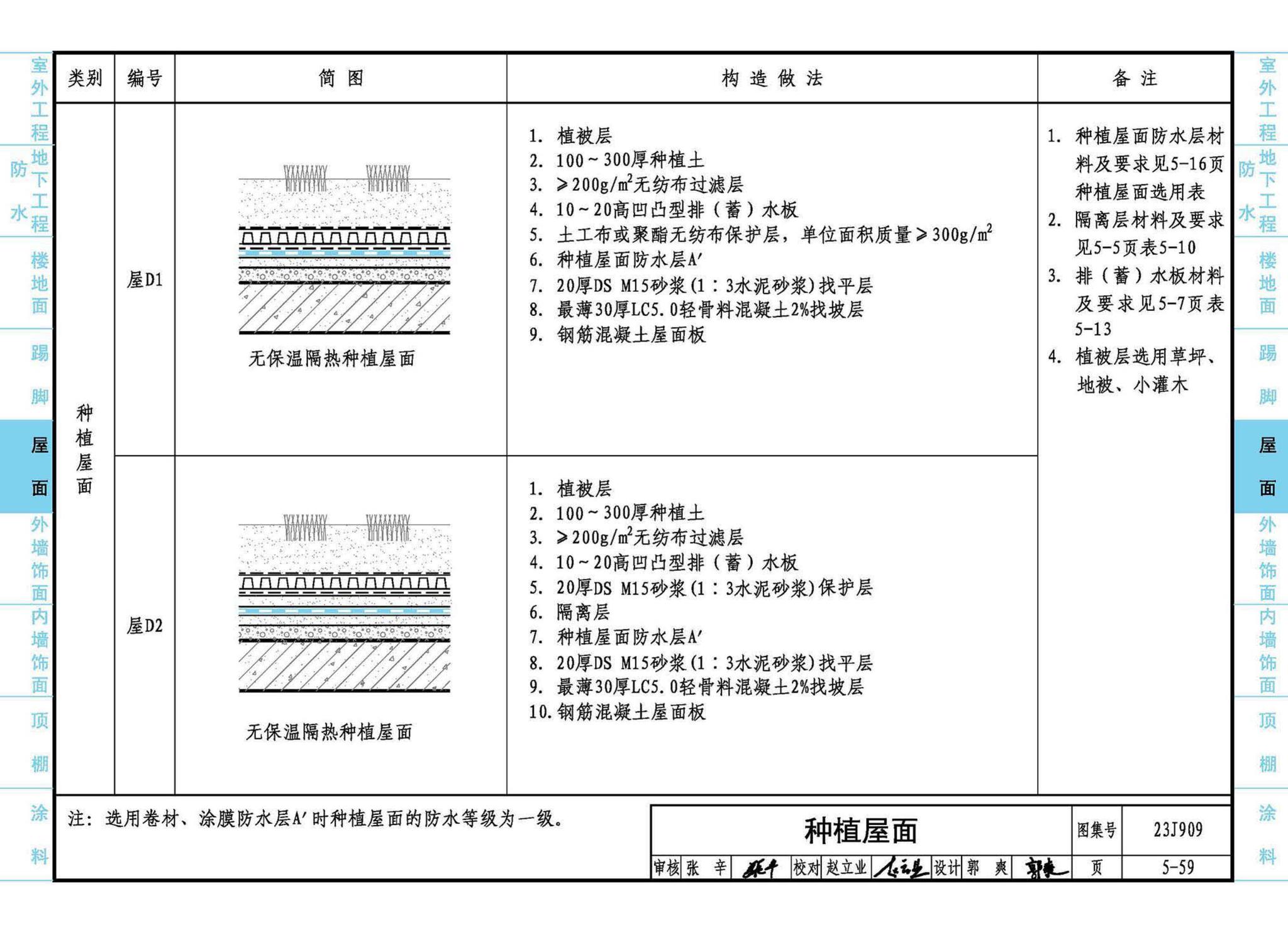 23J909--工程做法