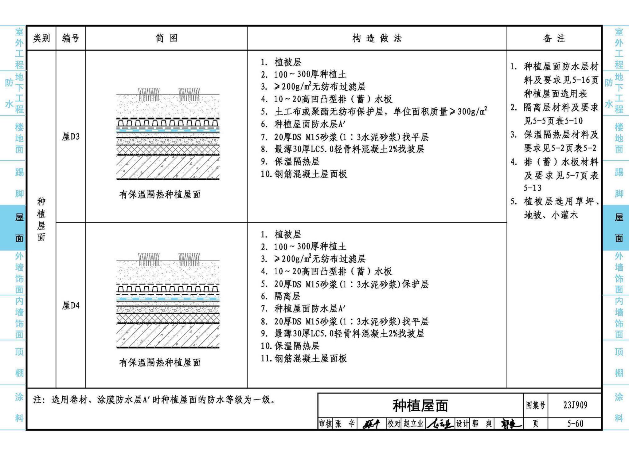 23J909--工程做法