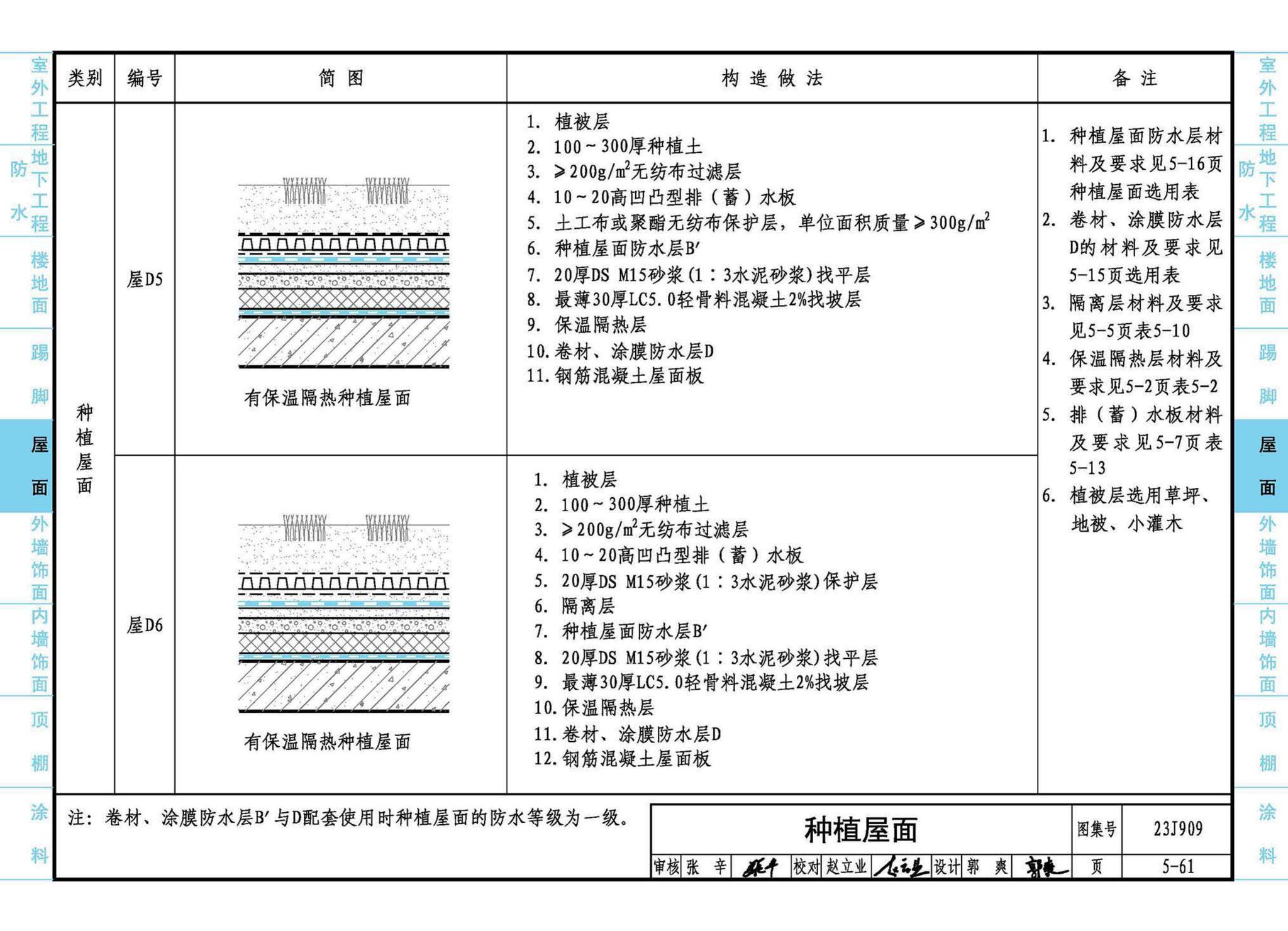 23J909--工程做法