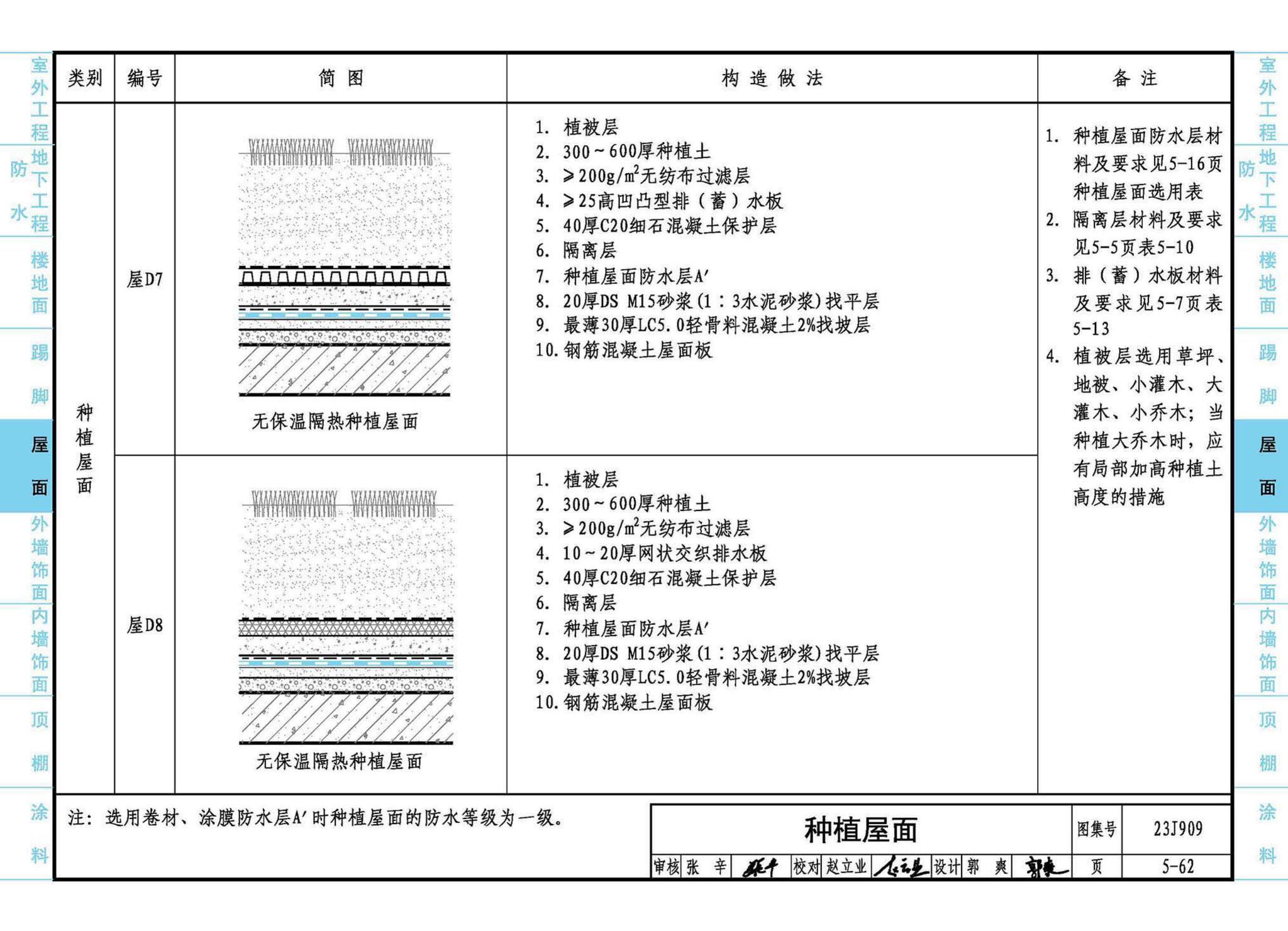 23J909--工程做法