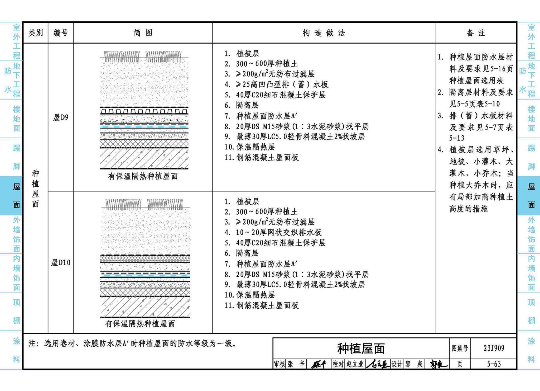 23J909--工程做法