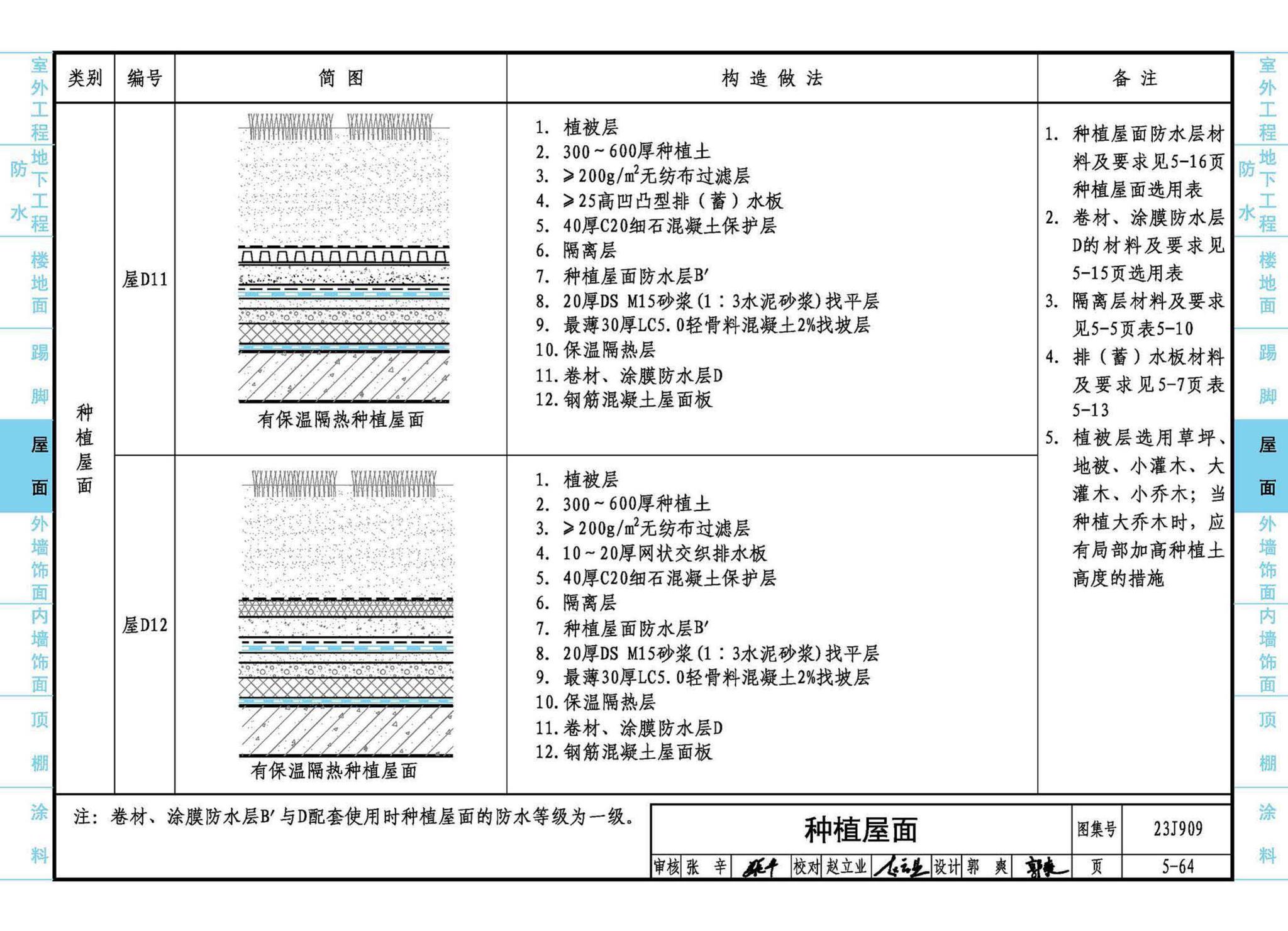 23J909--工程做法