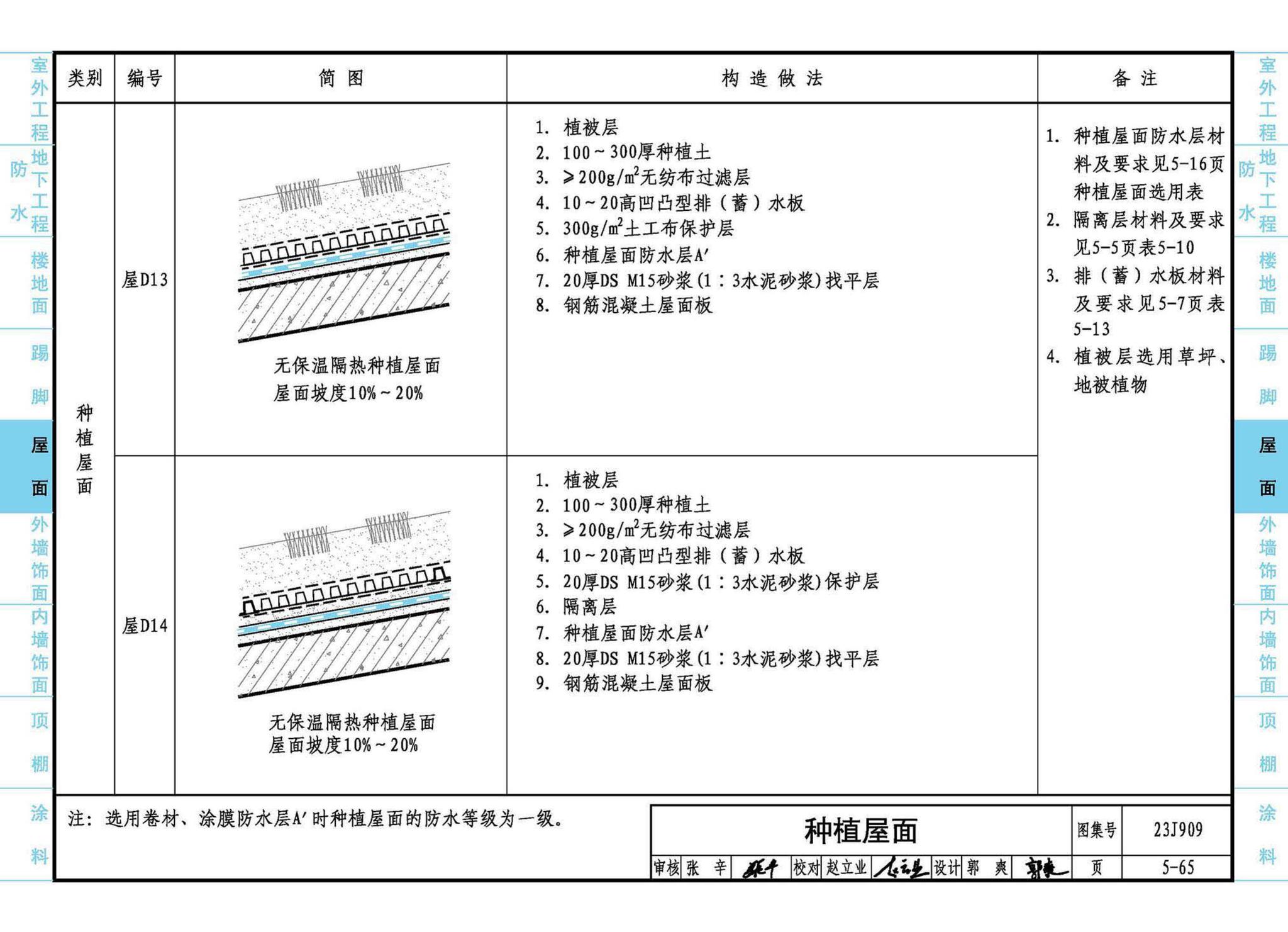 23J909--工程做法