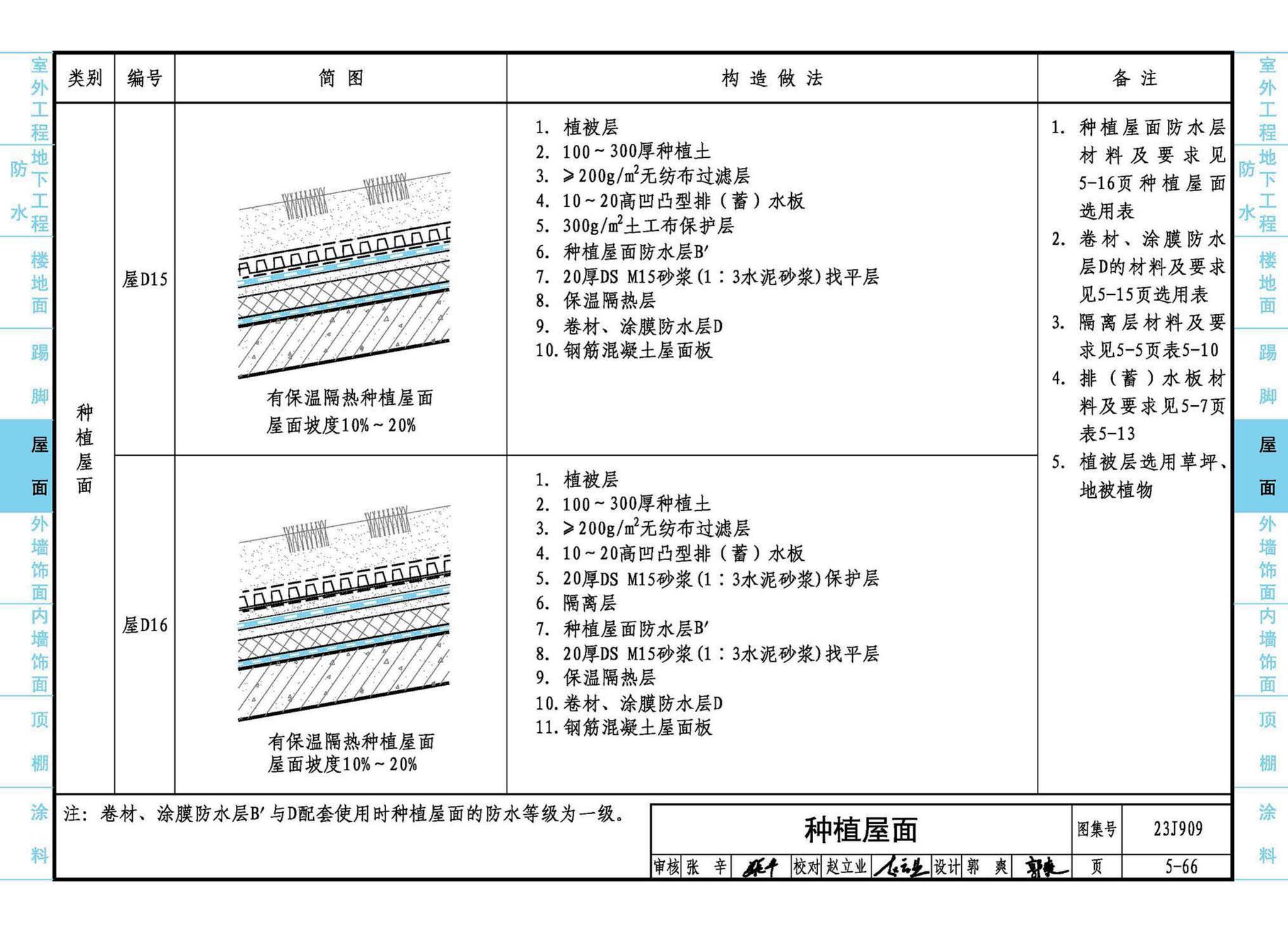 23J909--工程做法