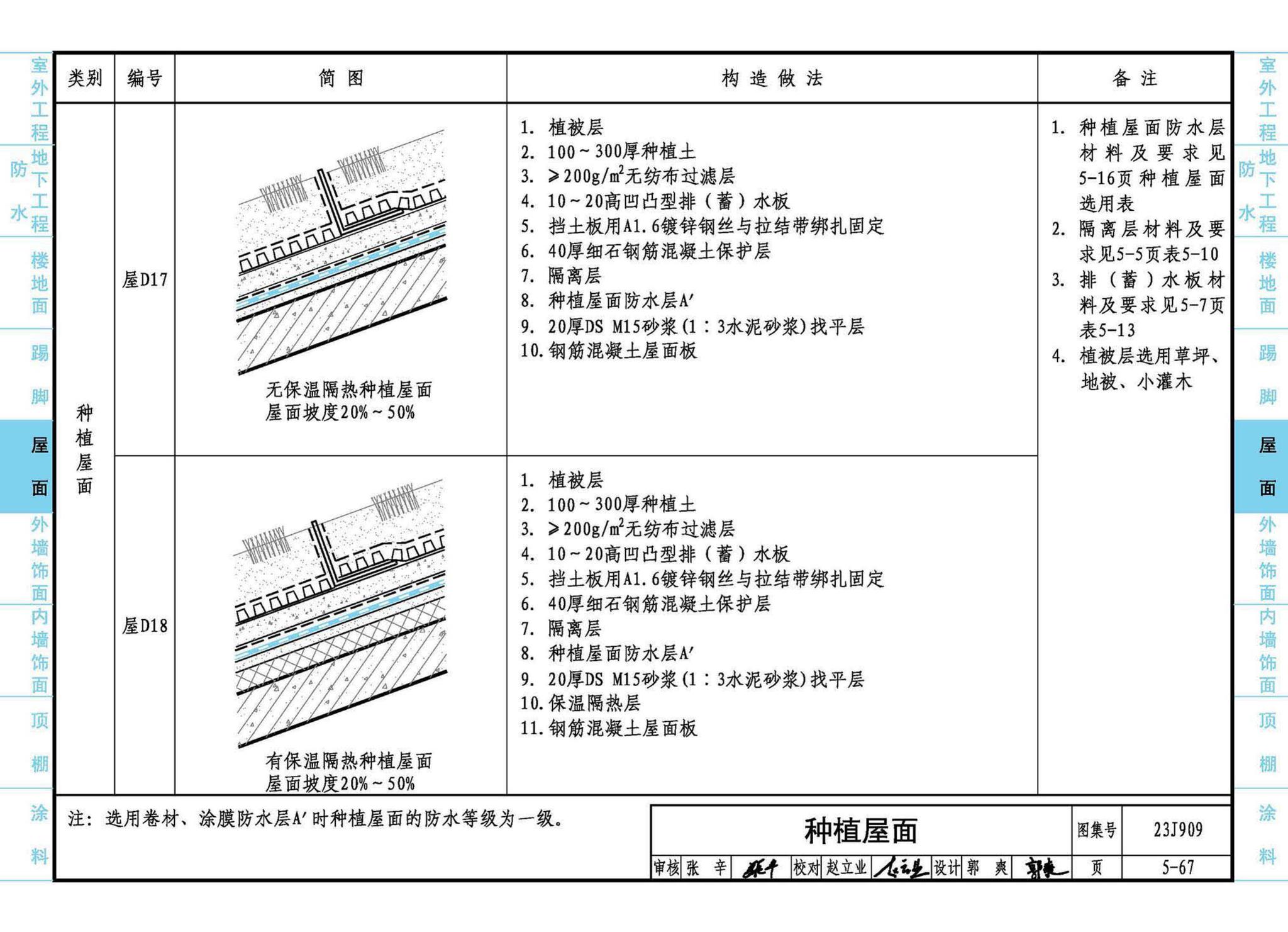 23J909--工程做法