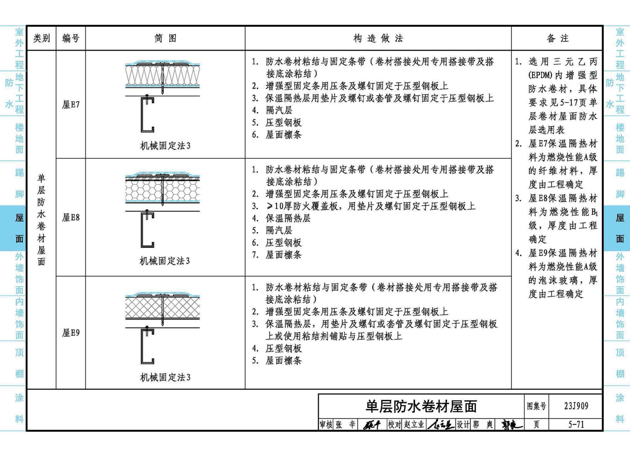 23J909--工程做法