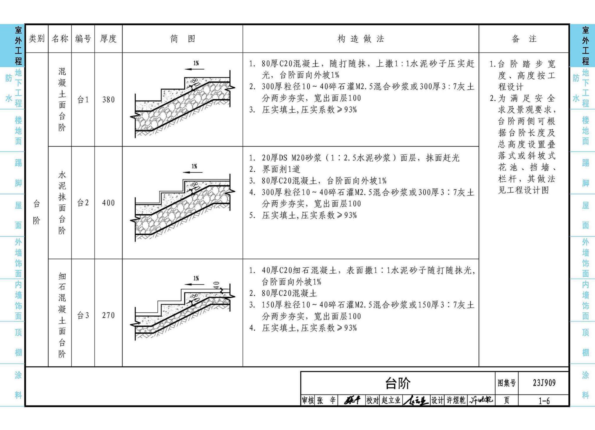 23J909--工程做法