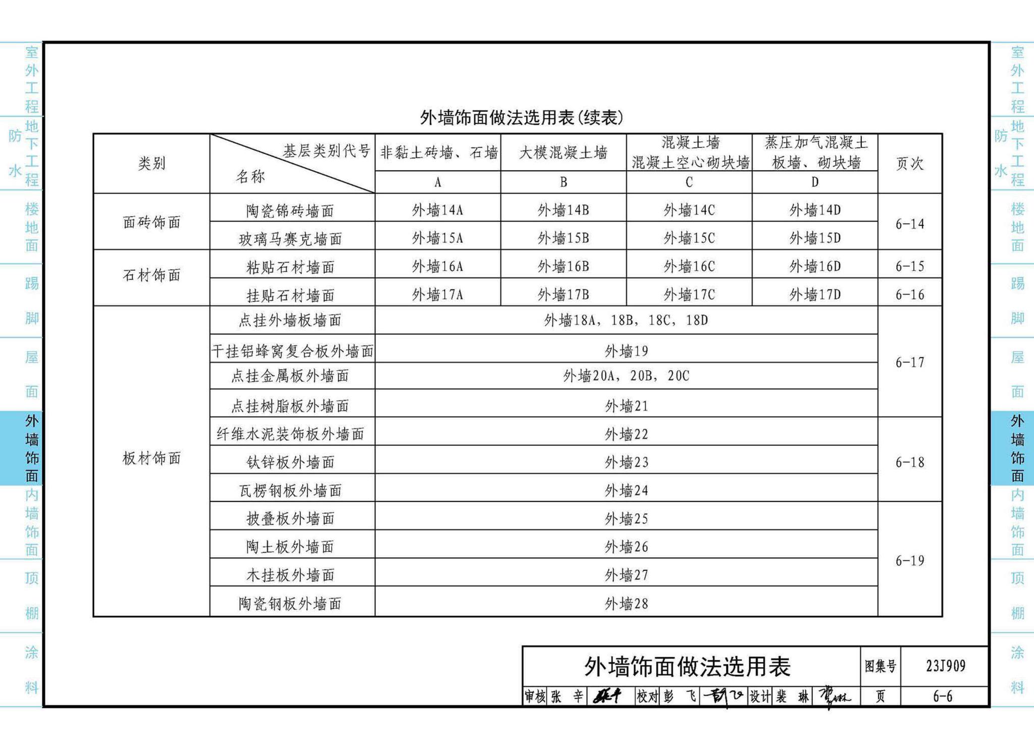 23J909--工程做法