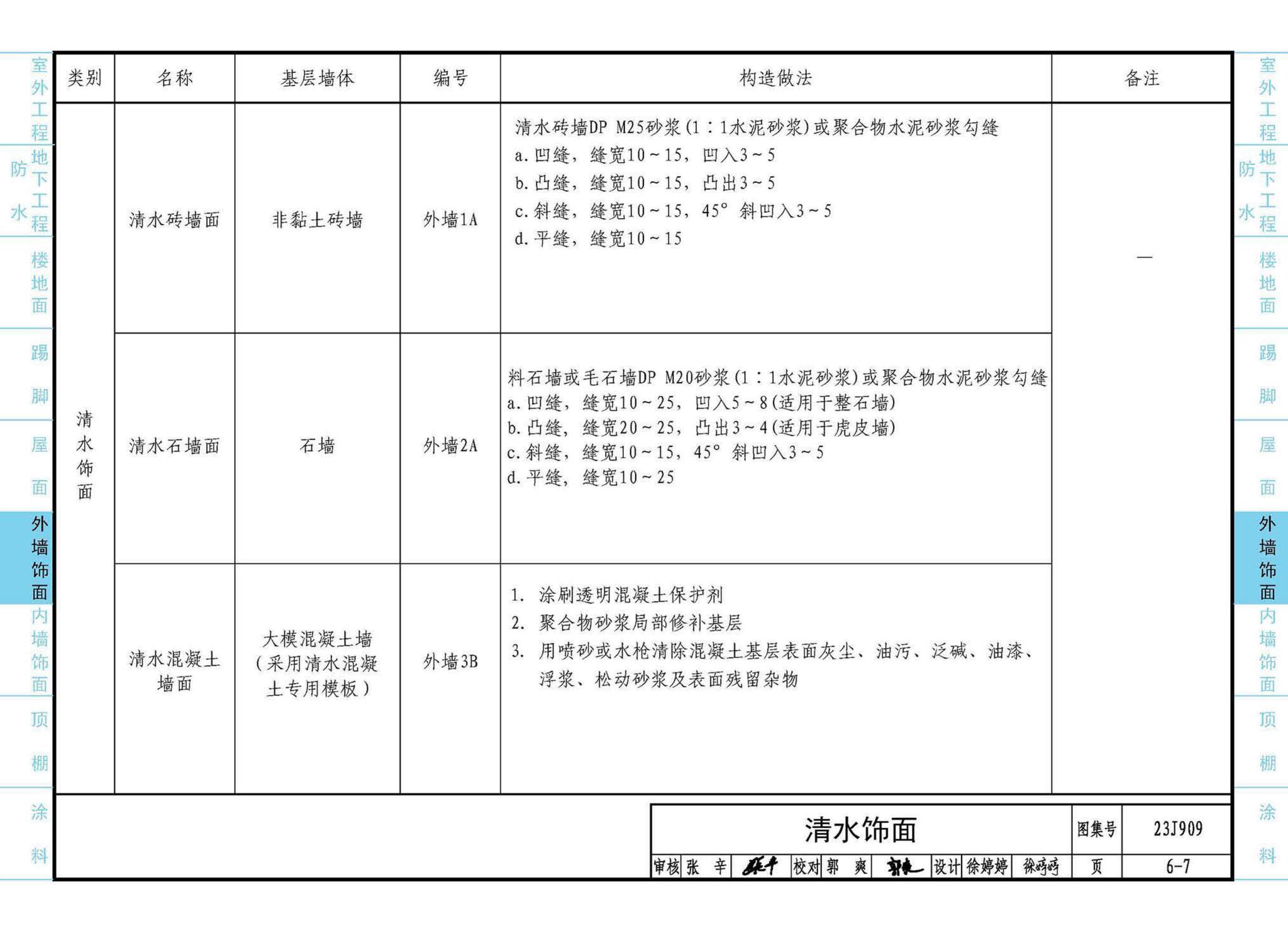 23J909--工程做法