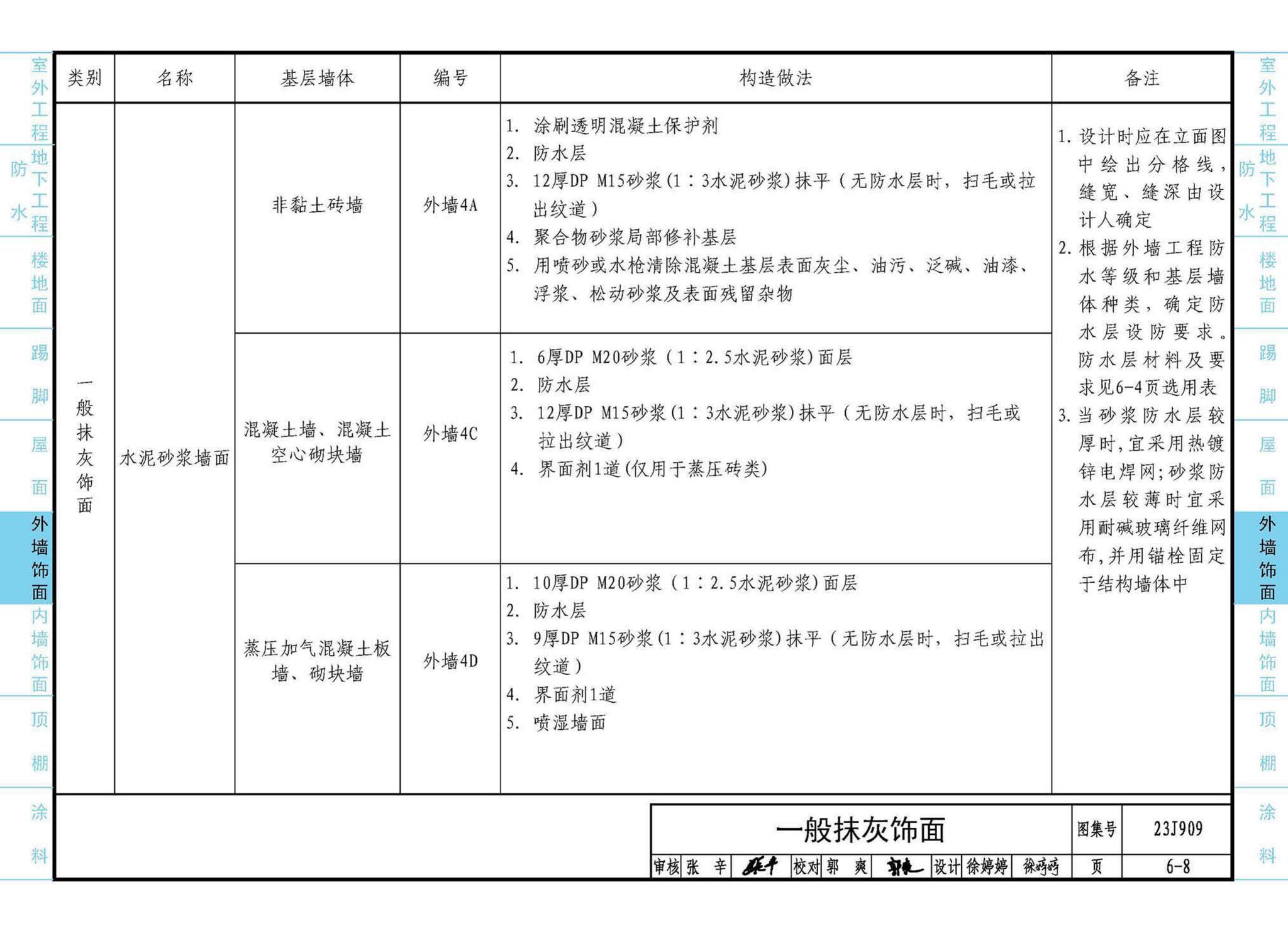 23J909--工程做法