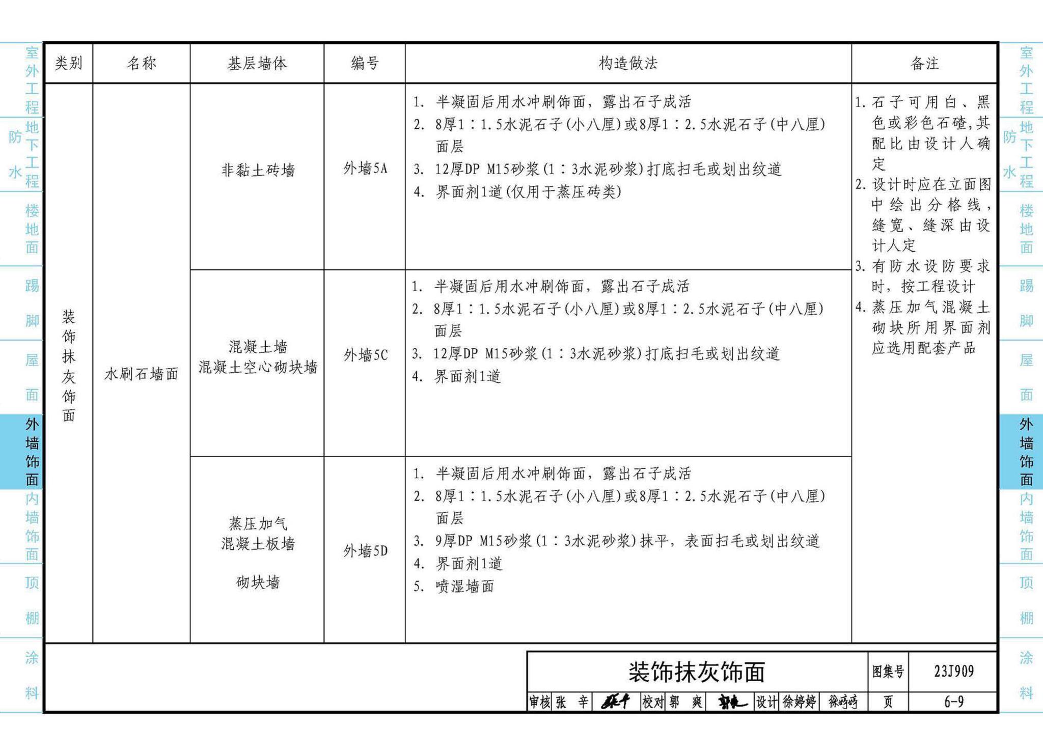 23J909--工程做法