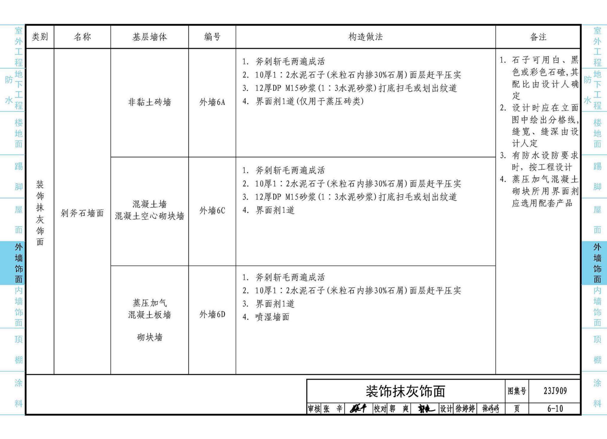 23J909--工程做法