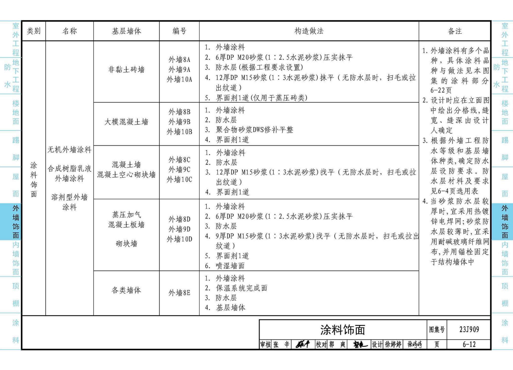 23J909--工程做法