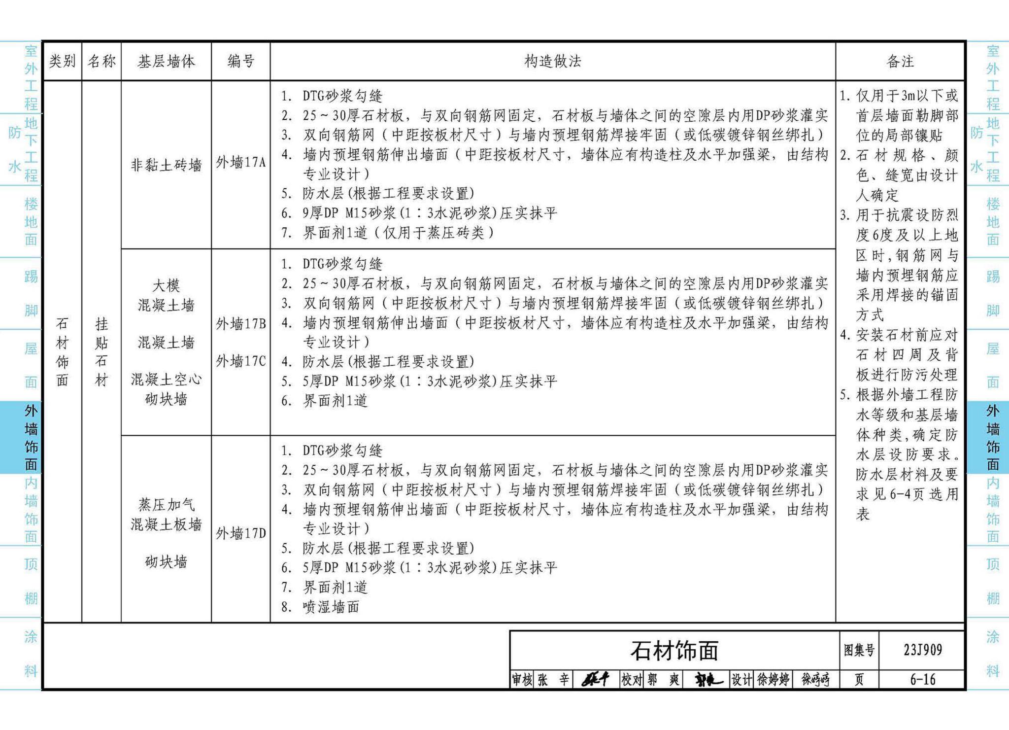 23J909--工程做法