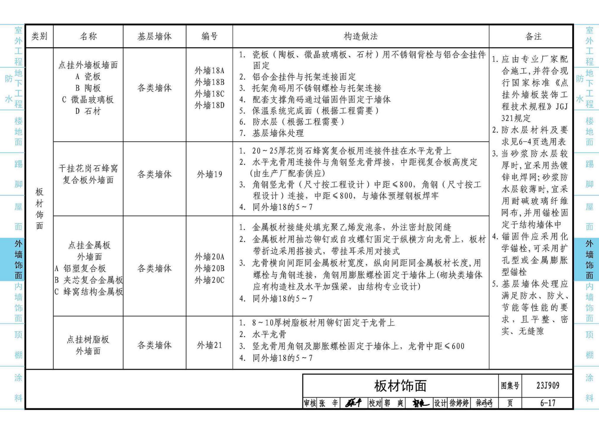 23J909--工程做法