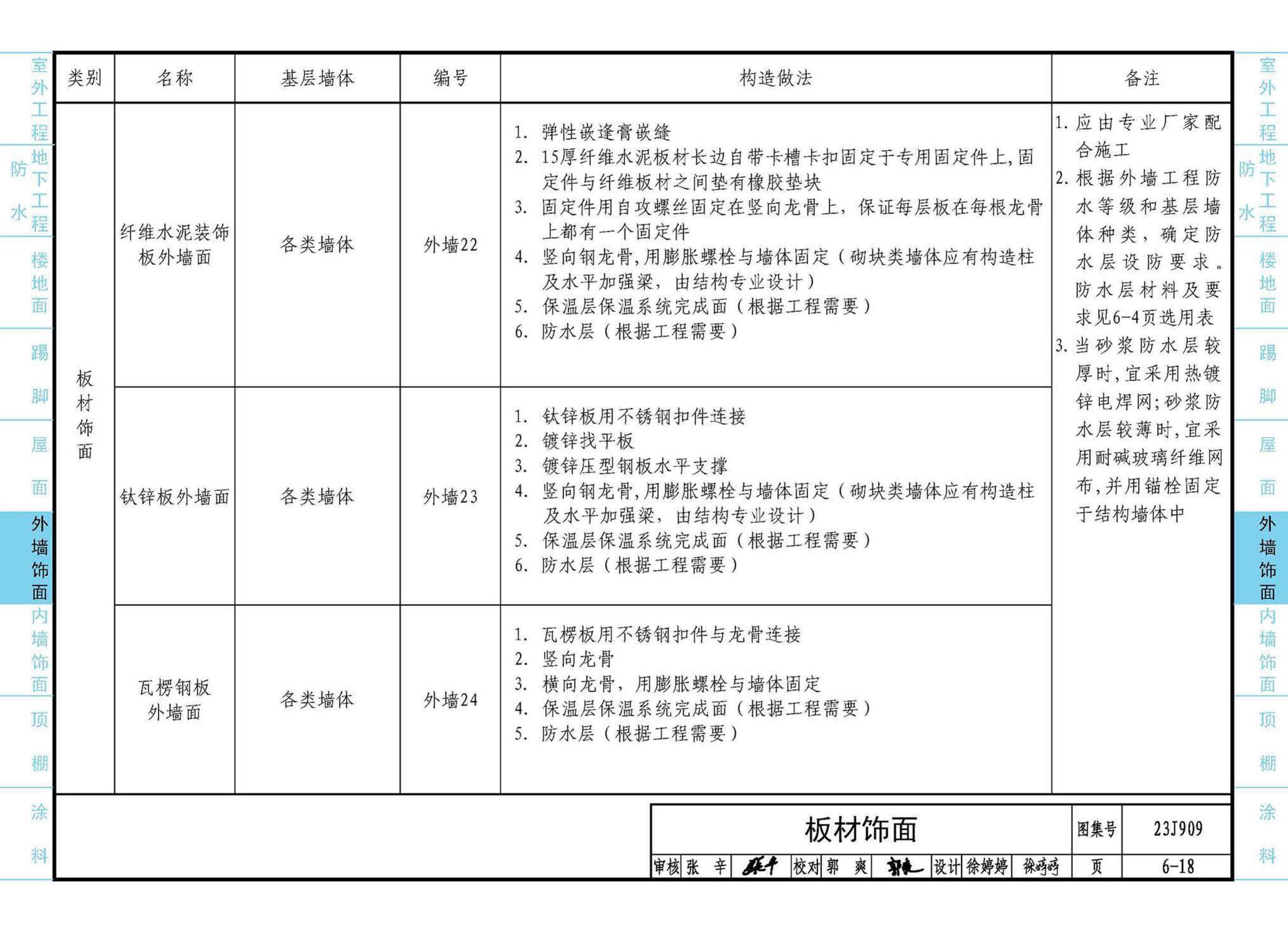 23J909--工程做法