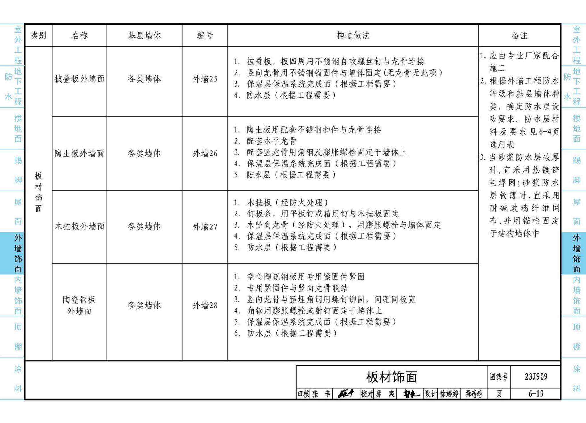 23J909--工程做法