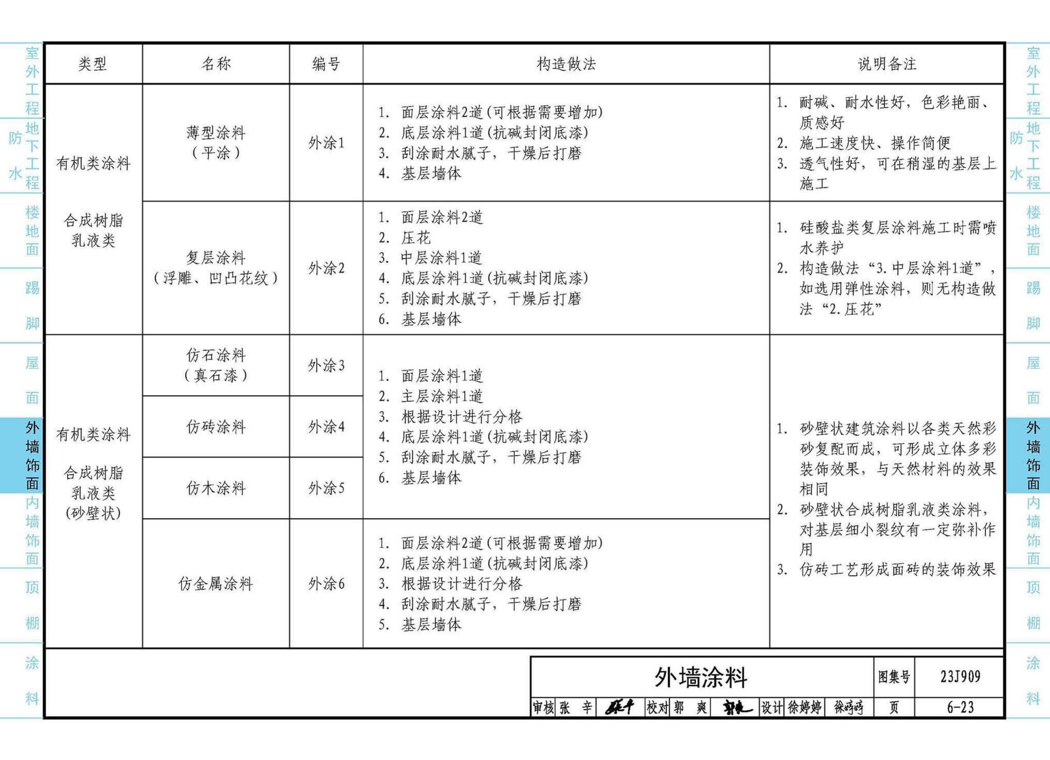 23J909--工程做法