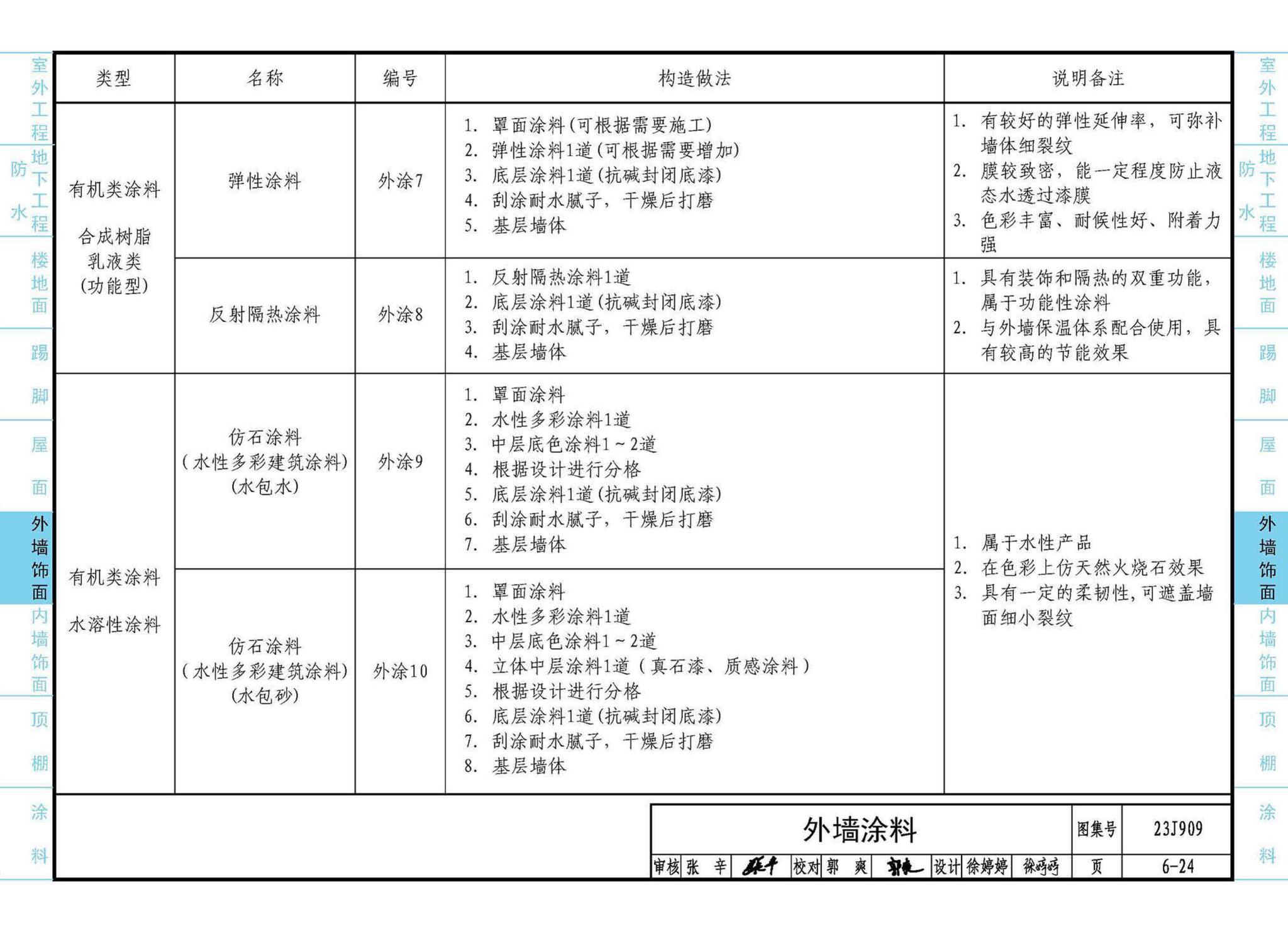 23J909--工程做法