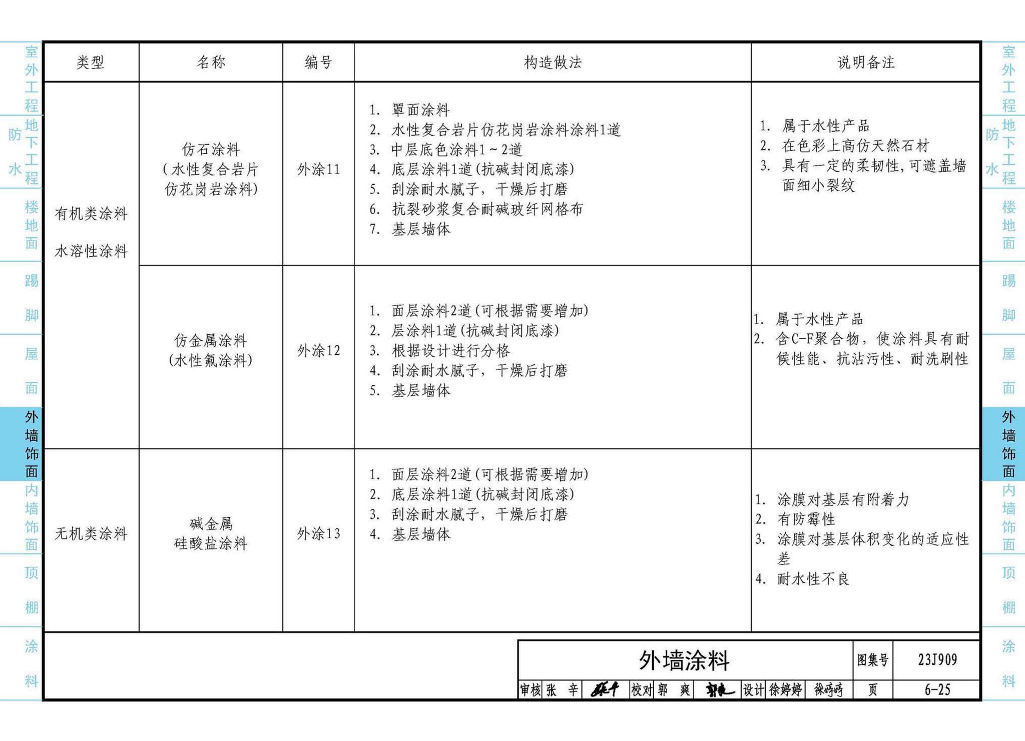 23J909--工程做法