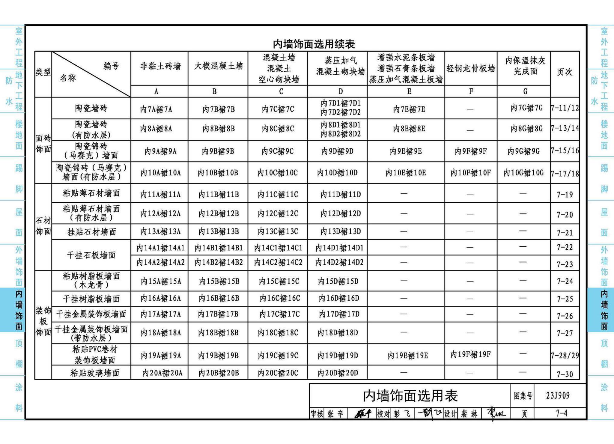 23J909--工程做法