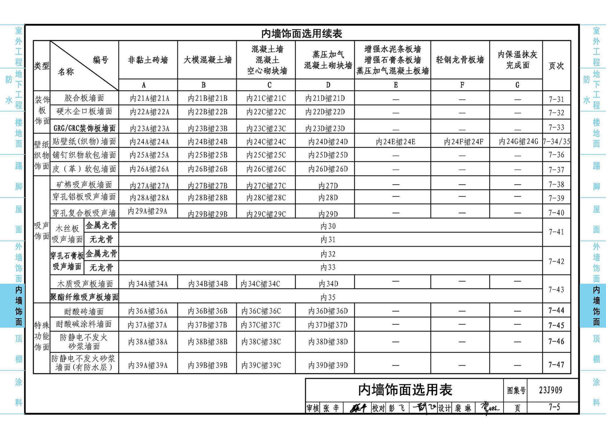 23J909--工程做法