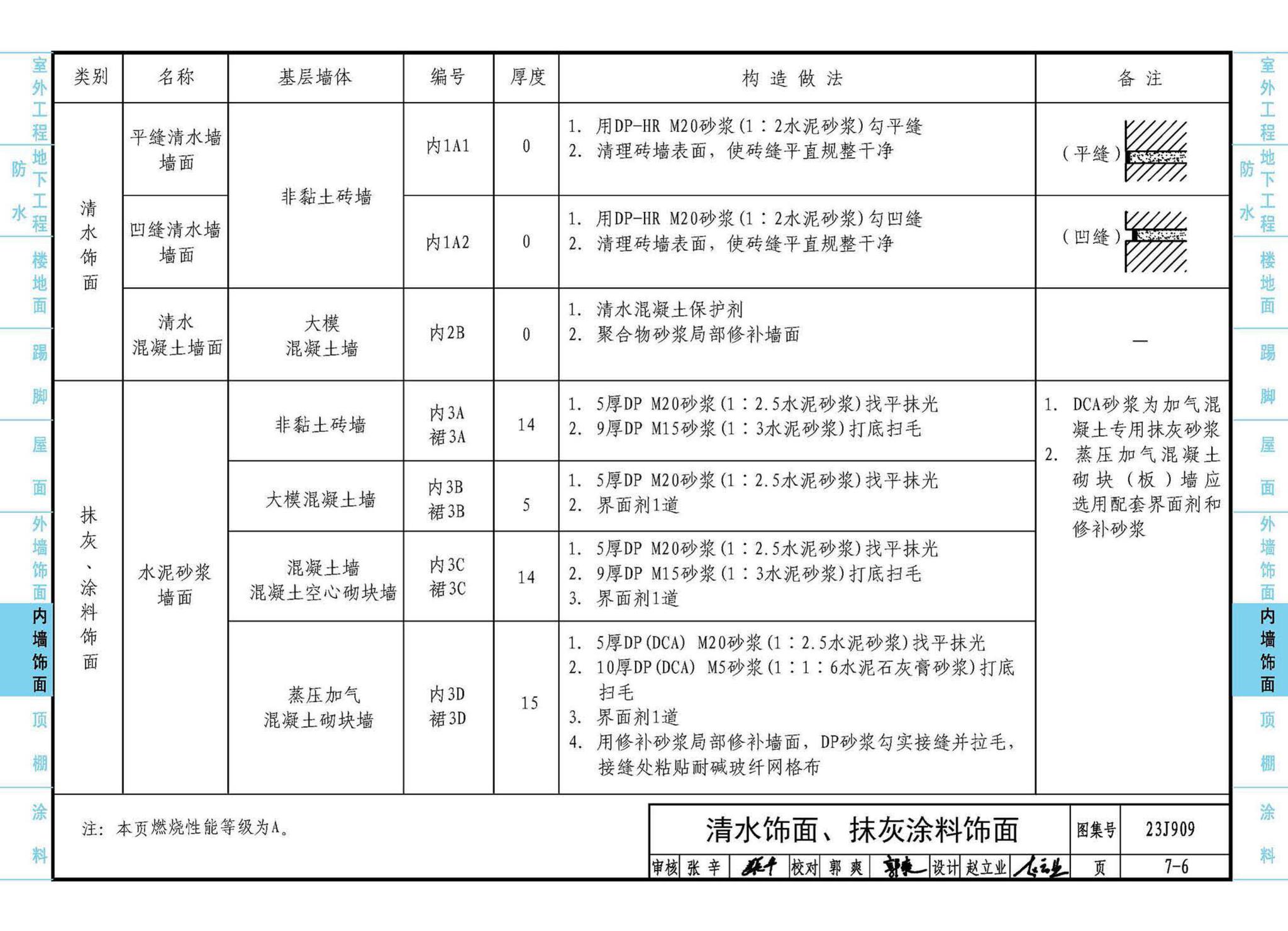 23J909--工程做法