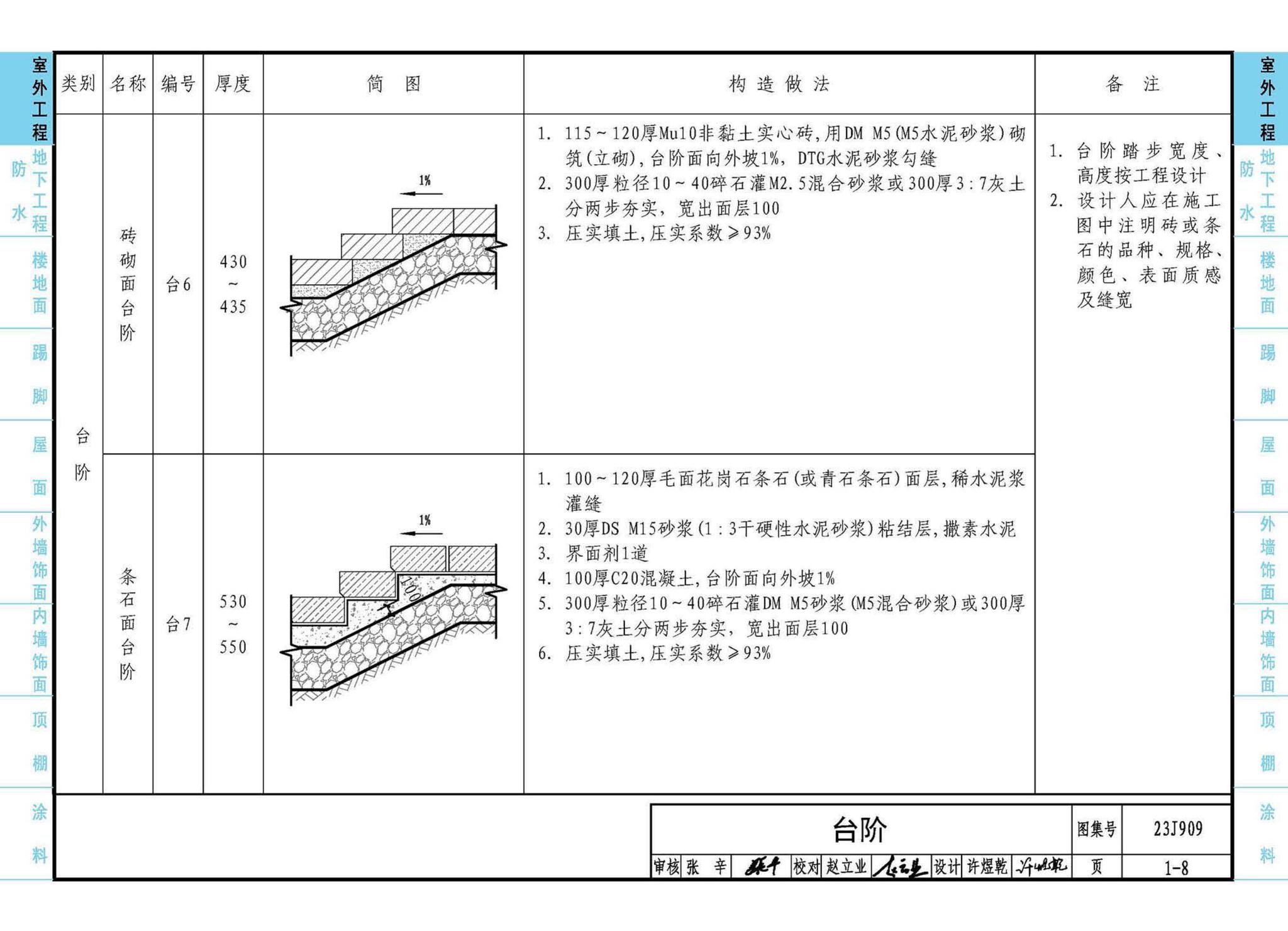 23J909--工程做法