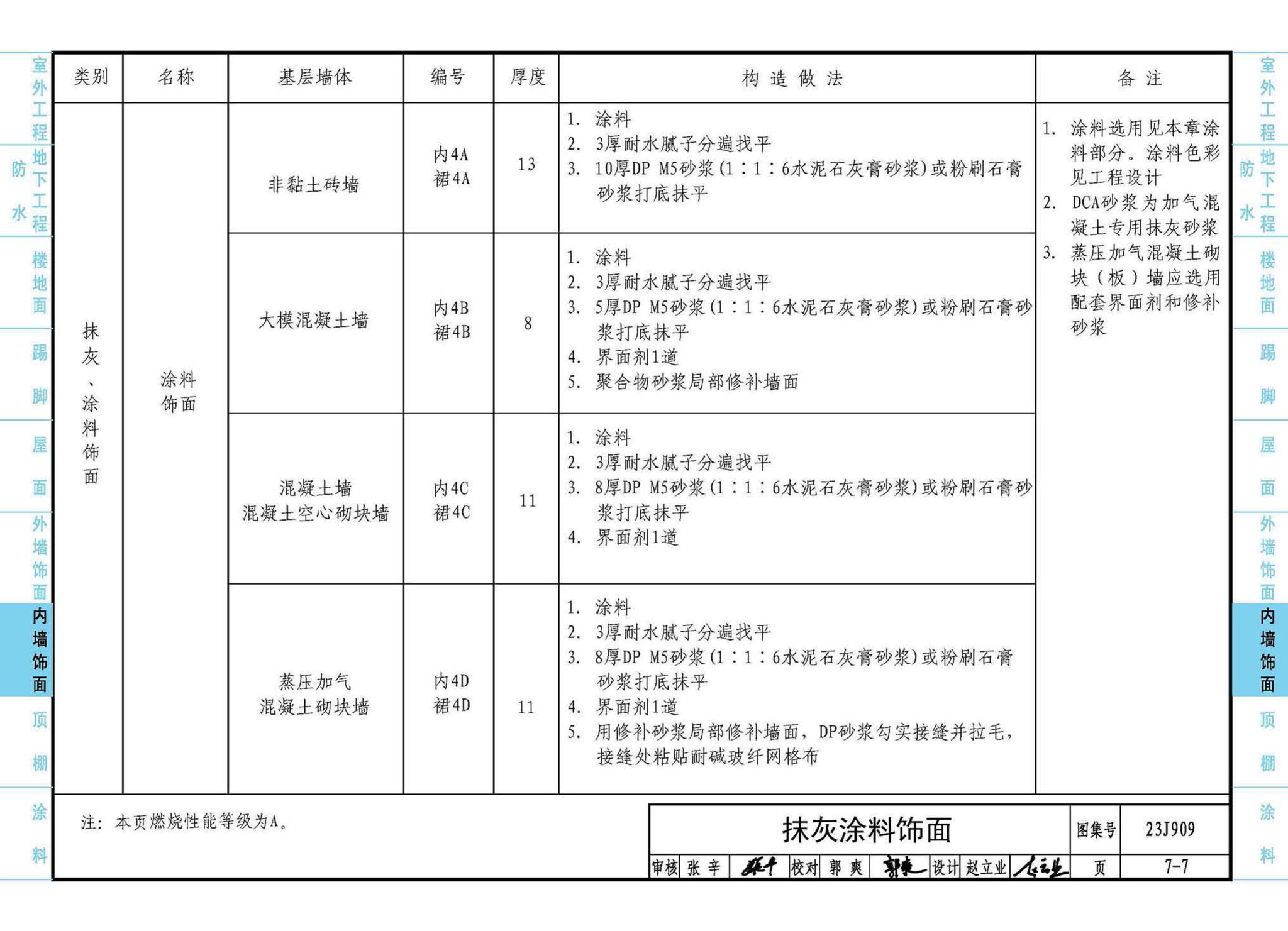 23J909--工程做法