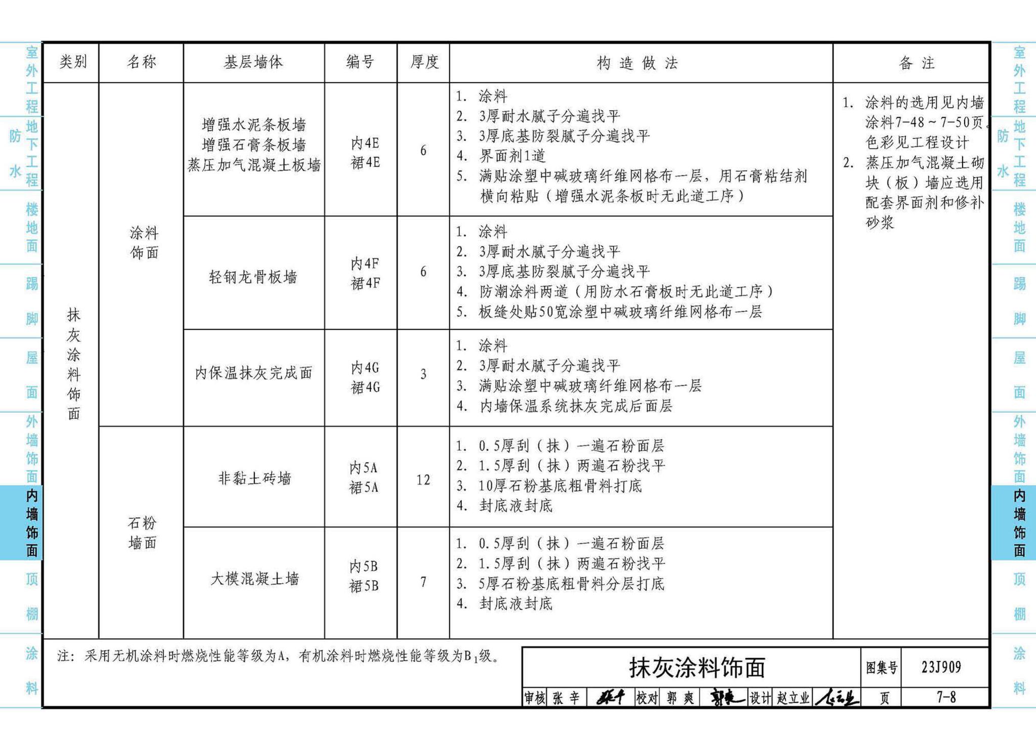 23J909--工程做法