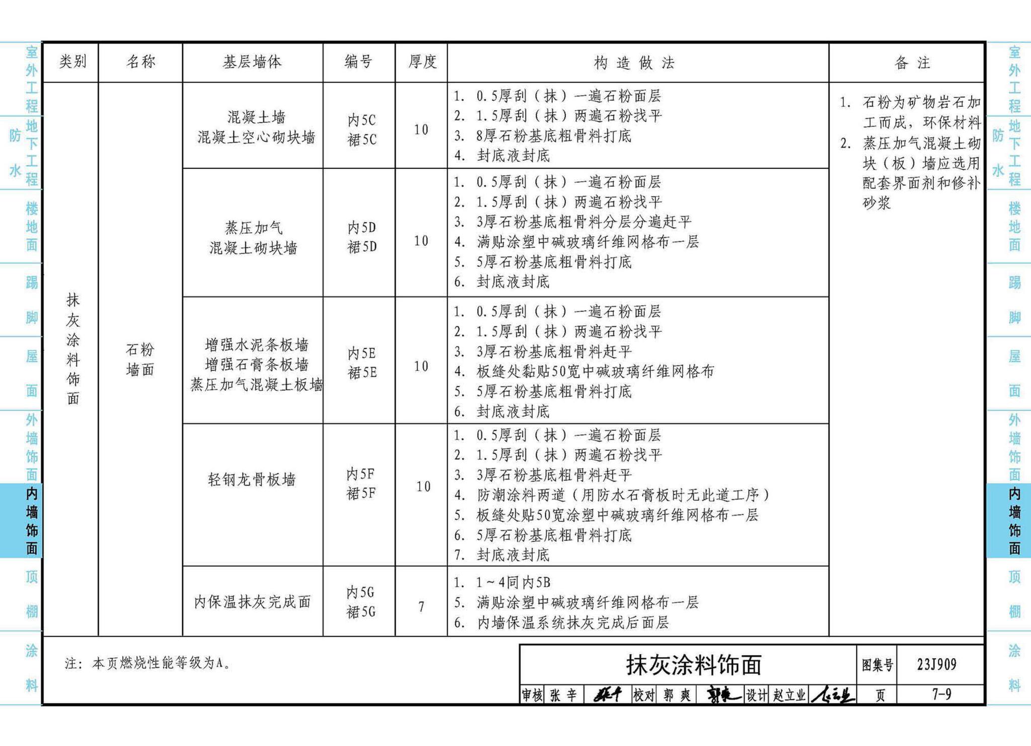 23J909--工程做法