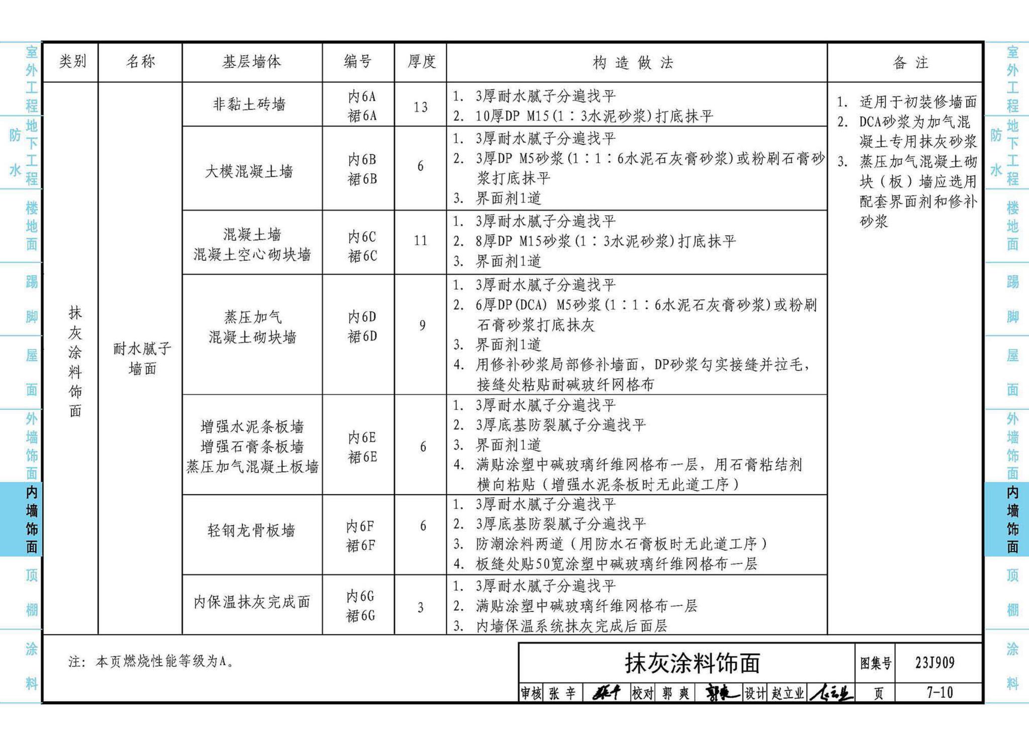 23J909--工程做法